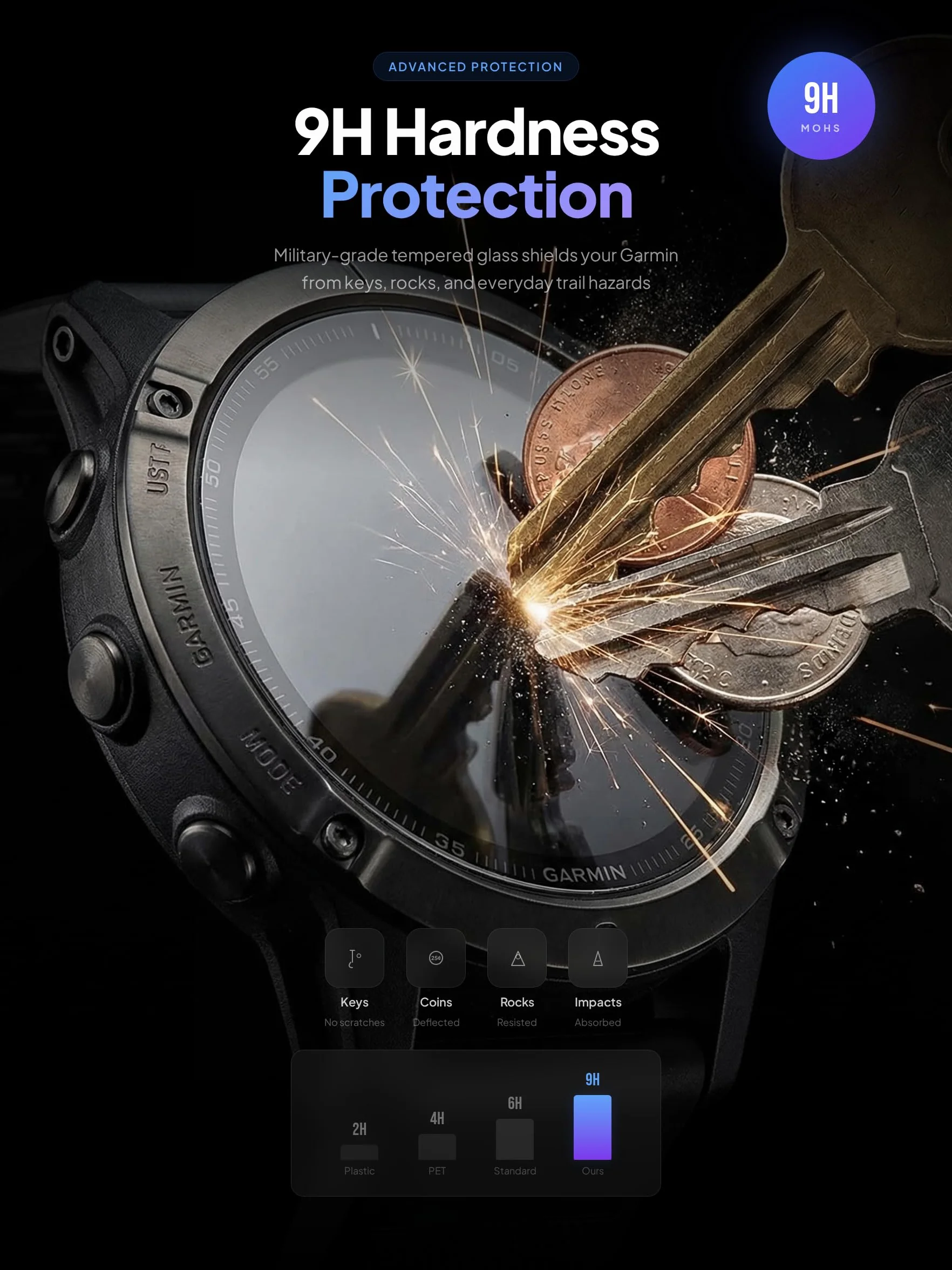 Osłona ekranu do Garmin Fenix 7 Pro (Solar/Sapphire Solar) ze szkła hartowanego 9H, 4 szt. + wkładki antykurzowe silikonowe