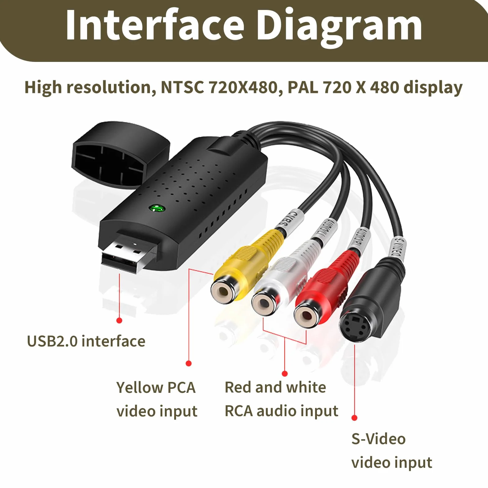 Konwerter audio wideo USB 2.0, VHS na PC, obsługuje Windows 11/10/8/7 i Mac, idealny do VCR/VHS/DVD - digitalizacja i edycja w wysokiej rozdzielczości