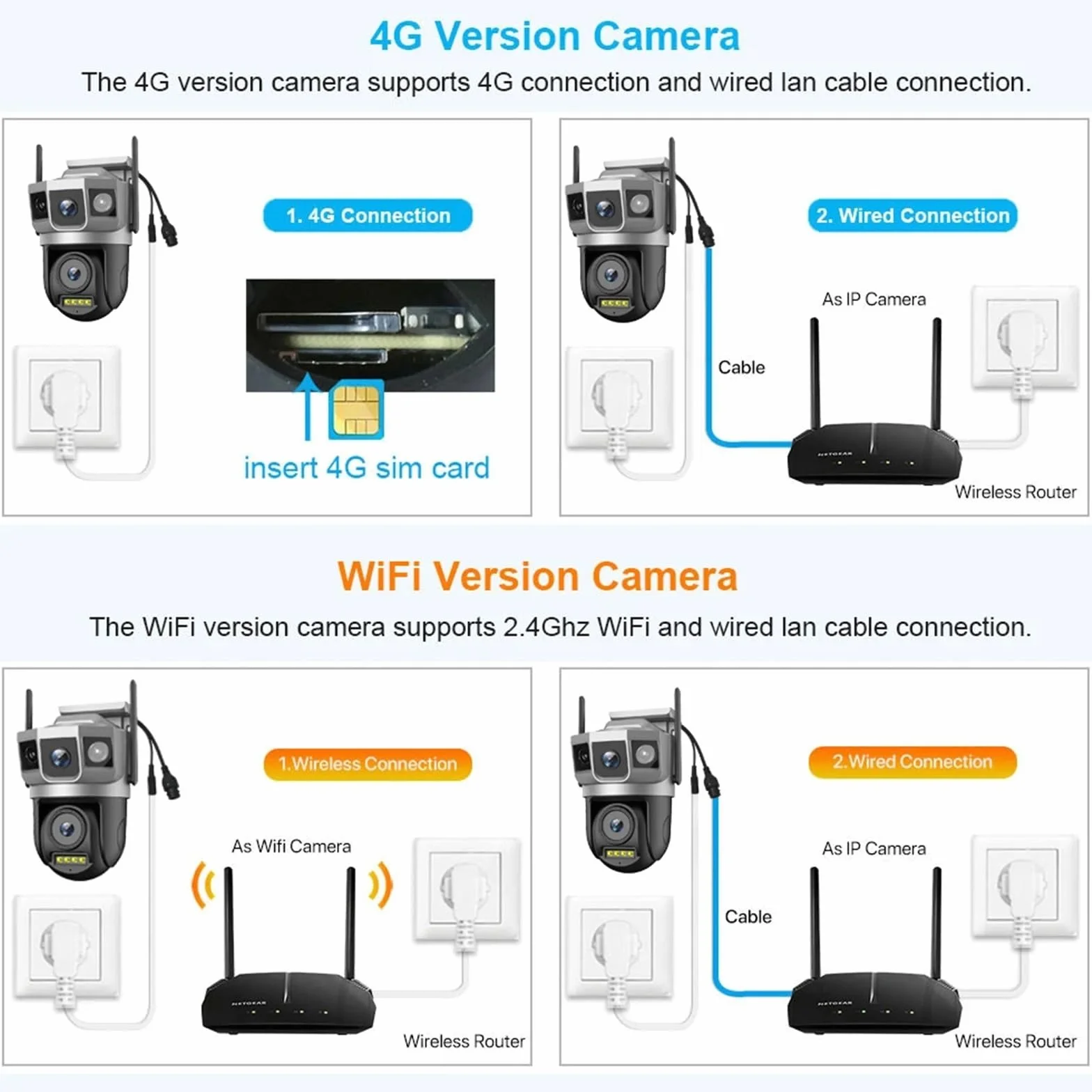 Kamera bezpieczeństwa, Kamera IP WiFi 4MP 6K Podwójny obiektyw Potrójny ekran Inteligentna sieć Bezprzewodowy monitor Bezpieczeństwo Ochrona CCTV Kamery domowe(WiFi Cam 32GB Card)