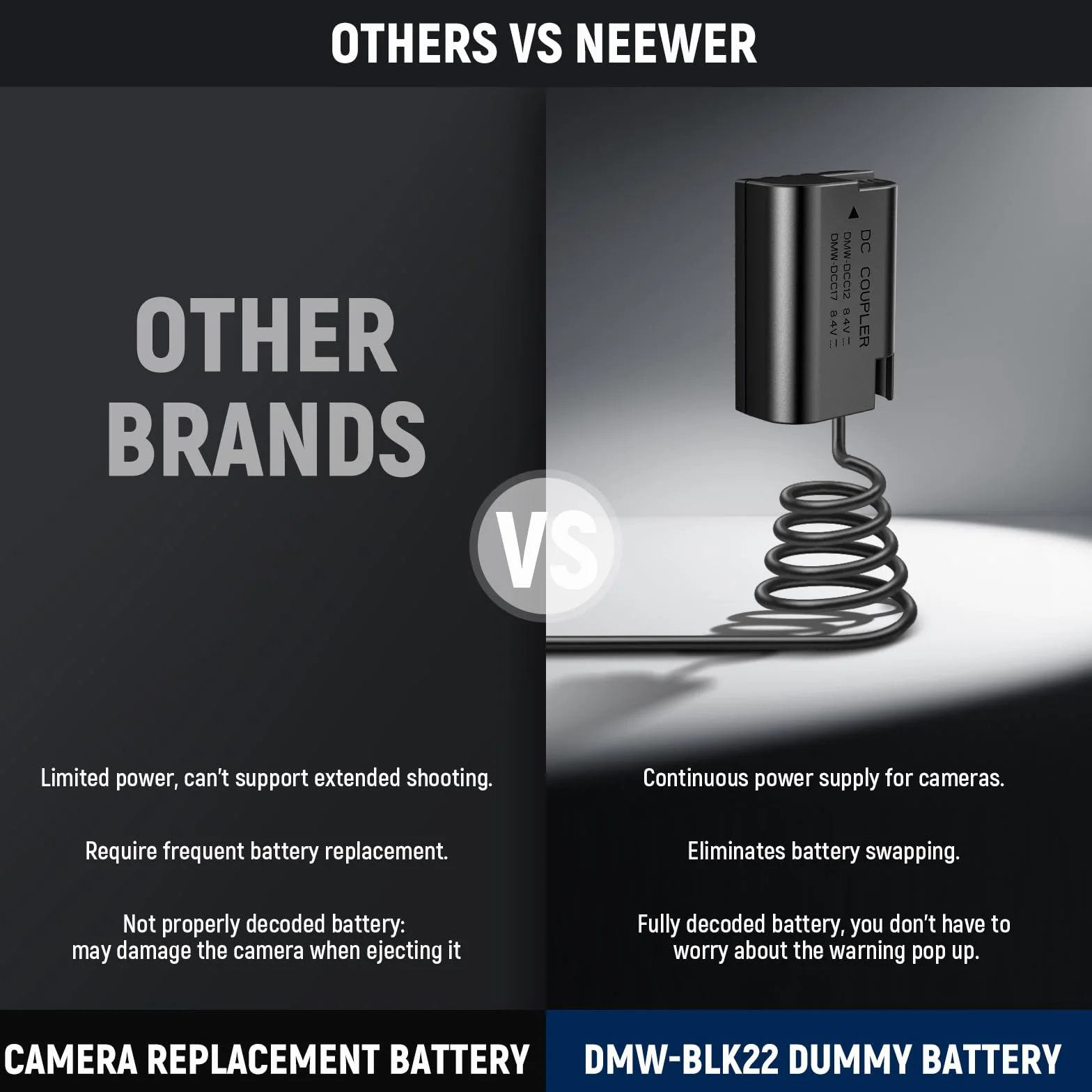 NEEWER Adapter AC DMW-BLK22 i zestaw do ładowarki Factice łącznik prądu stałego kompatybilny z Panasonic Lumix GH5 II GH6 II S5IIX, S5IIX, S5M2, S5M2X, GH5M2