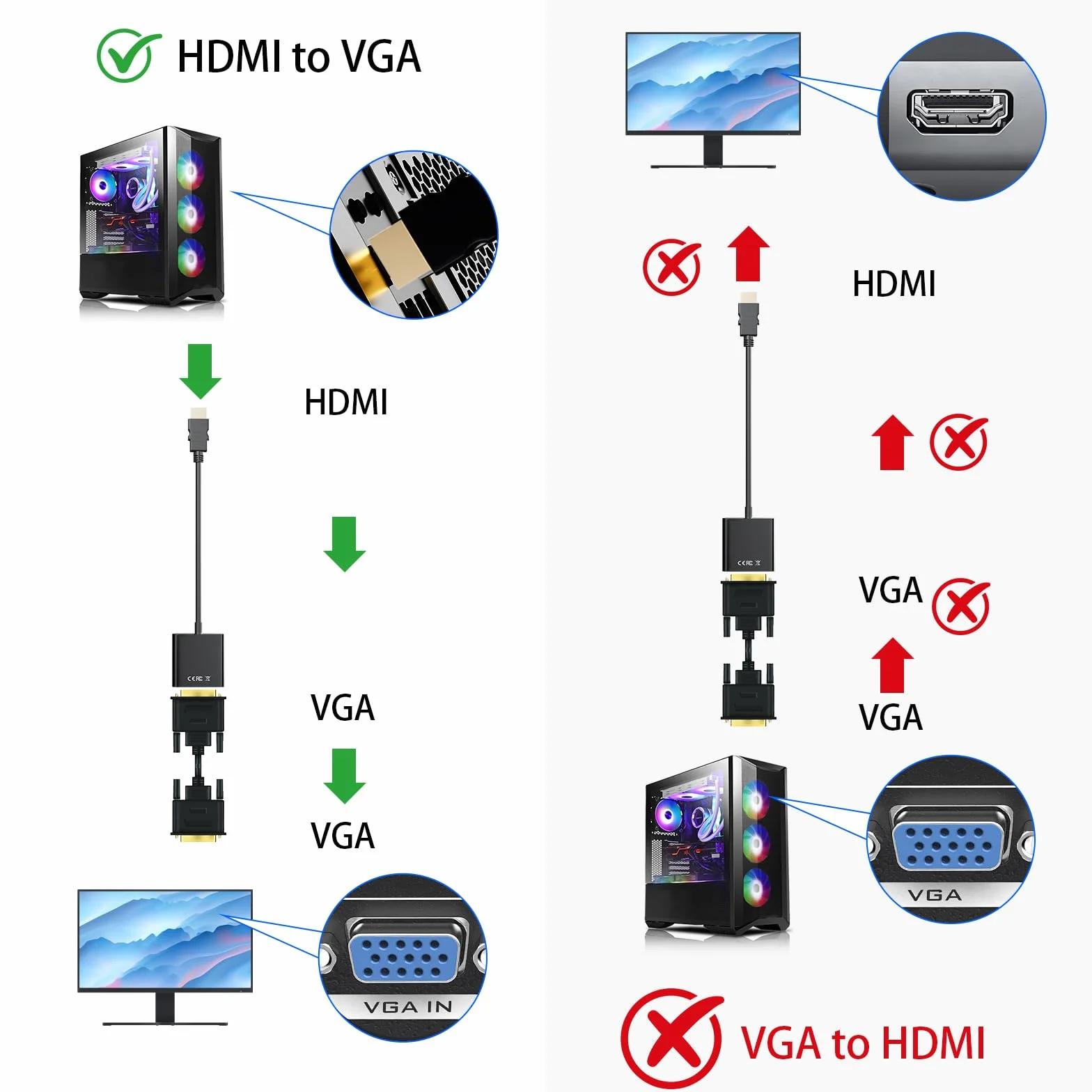Adapter HDMI na VGA, pozłacany konwerter żeński do laptopa, komputera stacjonarnego, monitora, projektora, HDTV, Xbox, PS4, rozdzielczość 1080P HD