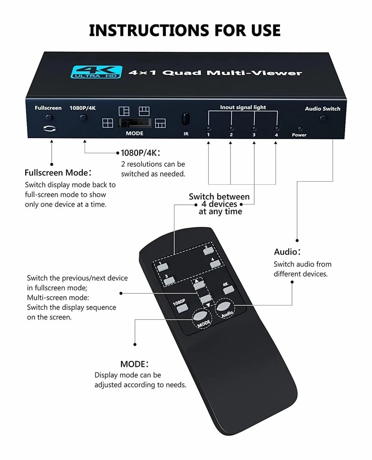 4K Quad Multi-viewer Segmentacja ekranu 4x1 Wieloekranowy przełącznik bezproblemowy Multiplekser wideo Lewy Prawy Podwójny wyświetlacz
