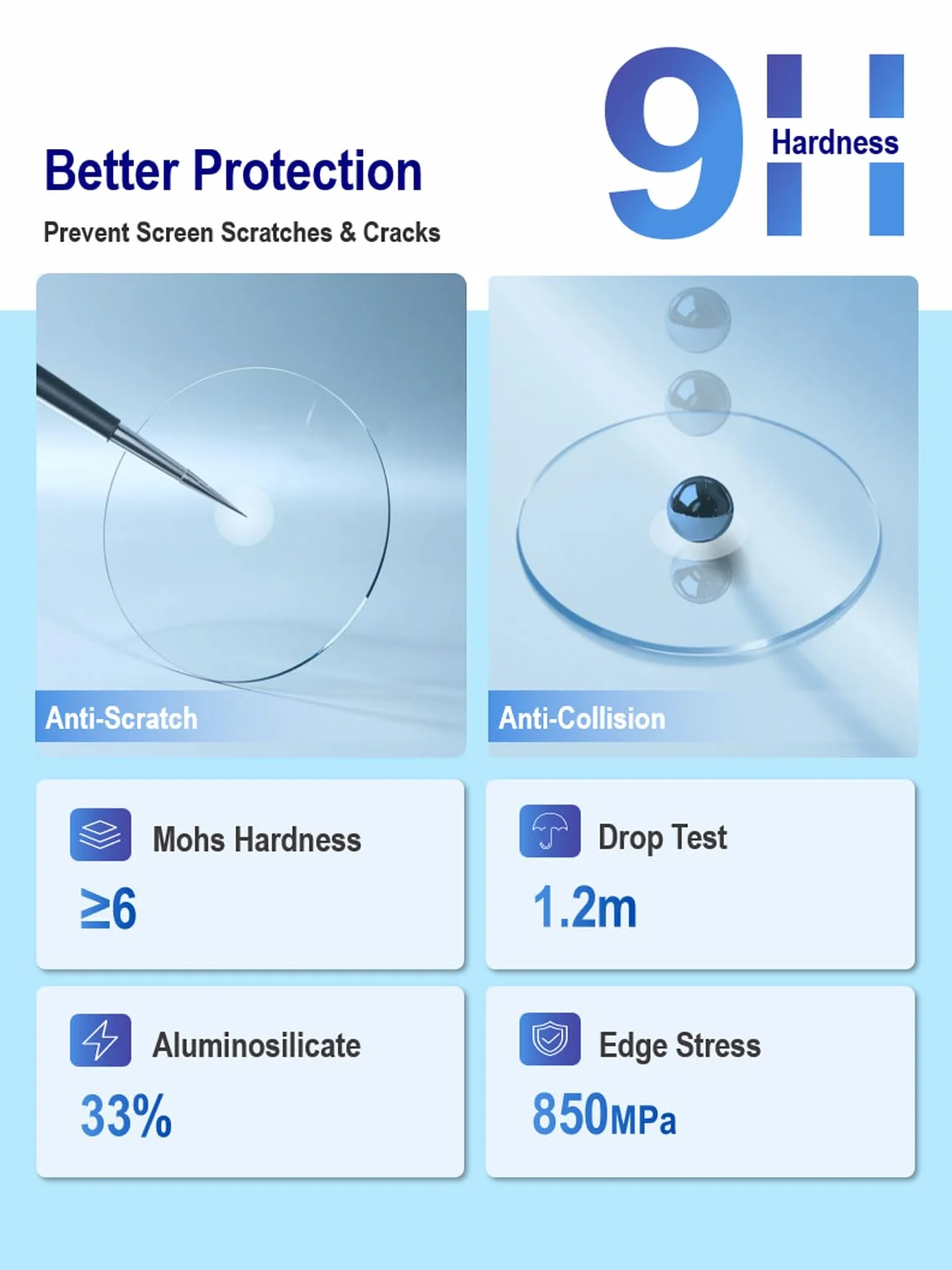 iDaPro Ochraniacz ekranu do smartwatcha Huawei GT 2 Pro GT2 Pro, 4 sztuki, szkło hartowane, odporne na zarysowania, bez pęcherzyków powietrza, łatwa instalacja