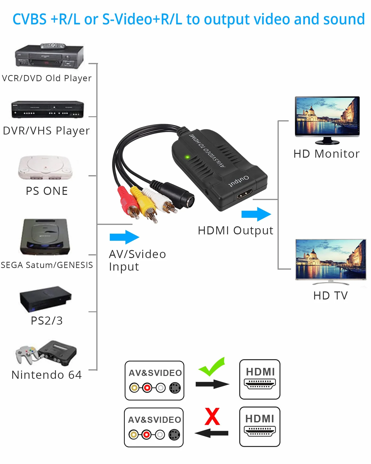 AV CVBS S-Video na HDMI Konwerter kompozytowy 3RCA na HDMI Obsługa 1080P z kablem Micro do HDTV DVD