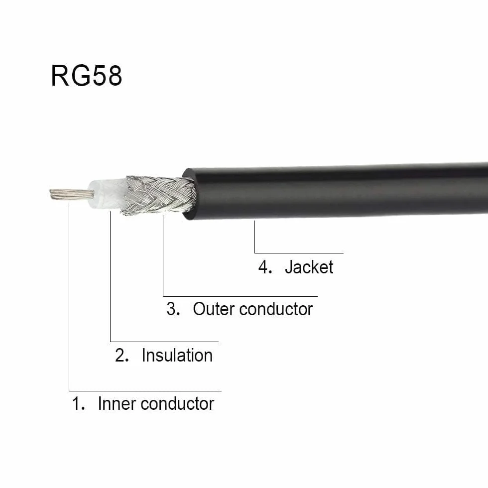 Superbat Kabel koncentryczny RG58 60 cm BNC 50 omów do CB radiowy, 2 sztuki