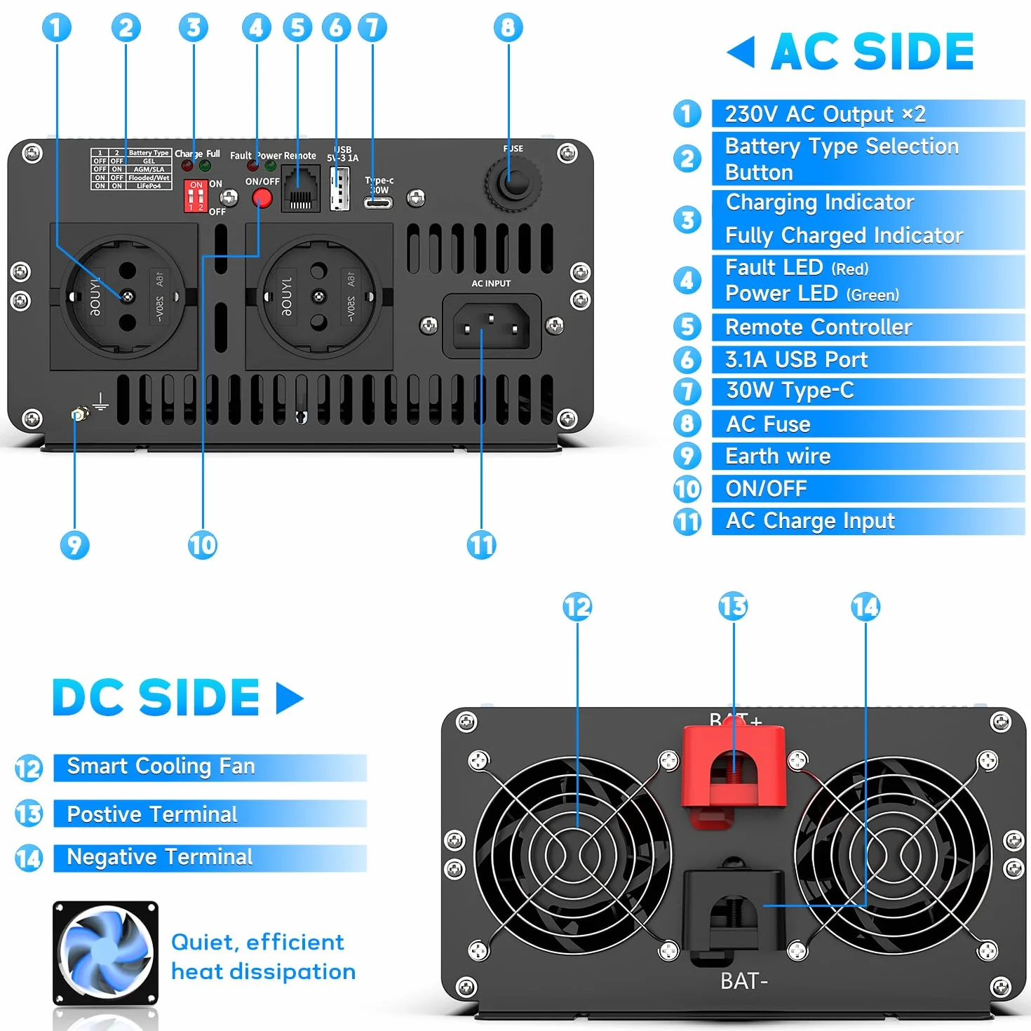 UPS falownik 12 V 220 V czysta fala 2500 W z ładowarką 30 A, obwodem priorytetowym, pilotem LCD, falownikiem do nieprzerwanego zasilania, akwarium