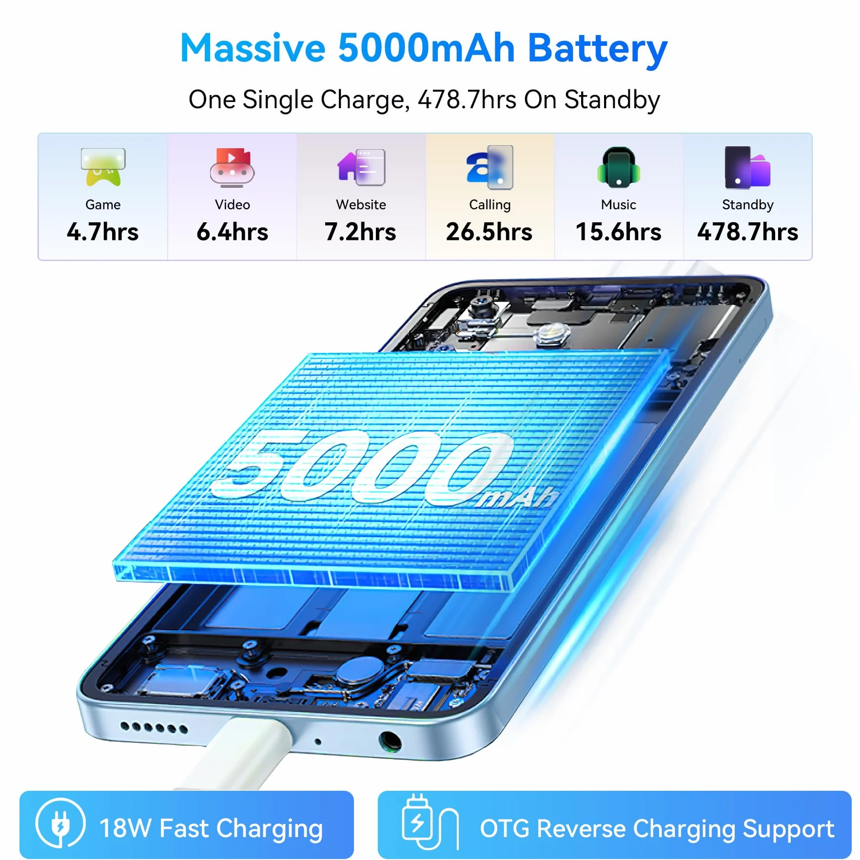 Blackview Telefon komórkowy bez umowy 24 GB + 128 GB/2TB TF, MTK G81 Octa Core 2.0GHz, Android 15, 6,67" 90Hz, 50 MP + 13 MP, smartfon, 5000 mAh/18 W, telefony komórkowe Dual SIM/czytnik linii