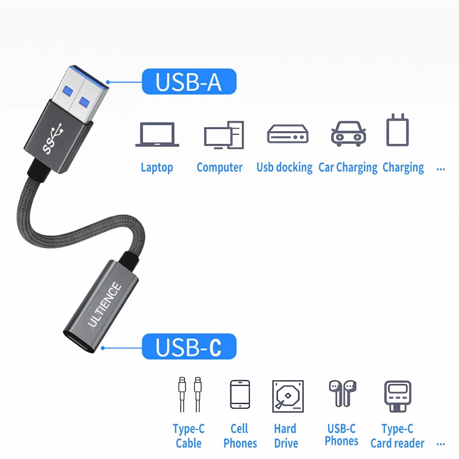 Ulepszony adapter USB A męski na USB C, 2-pak, konwerter USB 3.2, szybki transfer danych 10 Gb/s i szybkie ładowanie 60 W, kompatybilny z Apple/iPhone/iPad (12,5 cm szary)