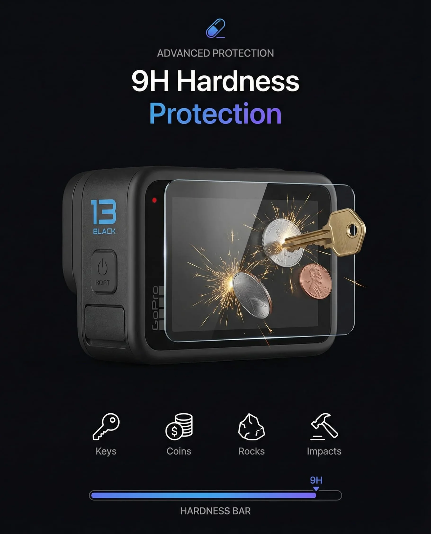 iDaPro Screen Protector+ Lens Protector do GoPro Hero 13, Szkło 9H | 2 ekran + 2 obiektyw + 2 Front + pudełko ABS. Twardość 9H, odporne na rysy, bez bąbelków, HD, antyodciskowe, łatwy montaż.