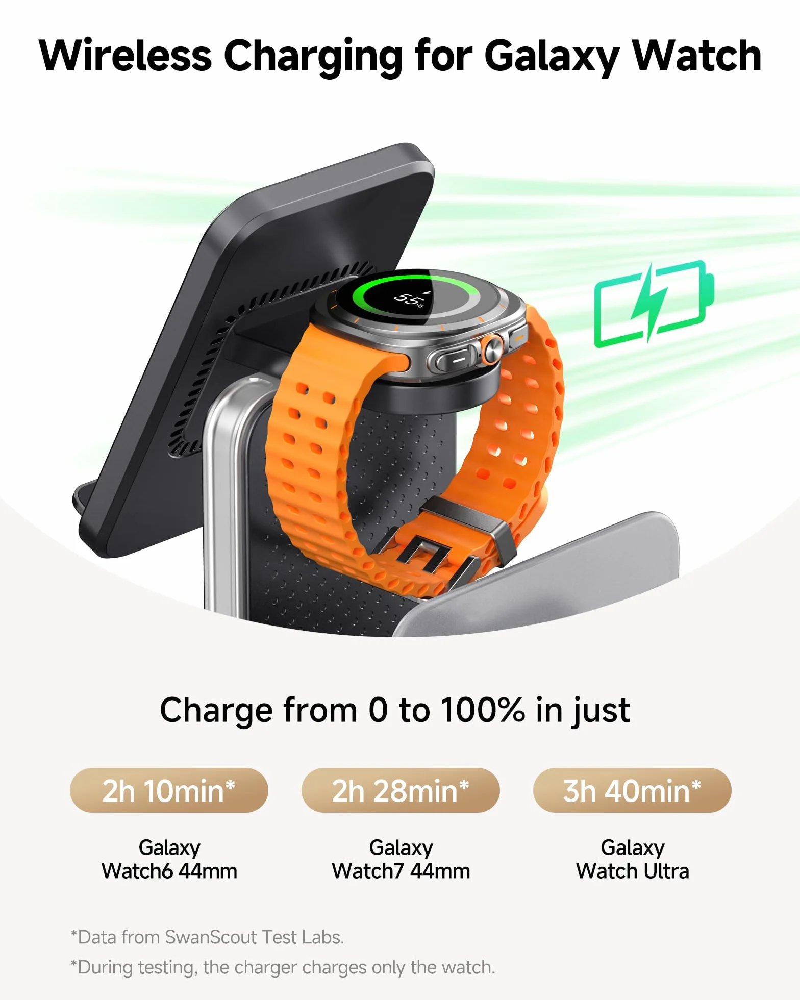 SwanScout 5w1 Stacja ładowania dla urządzeń Samsung, Ładowarka bezprzewodowa dla serii Samsung S25/S24/S23/S22, Galaxy Watch Ultra/8/7/6/5/4, Buds, Tab/iPad/Switch, Model 901S
