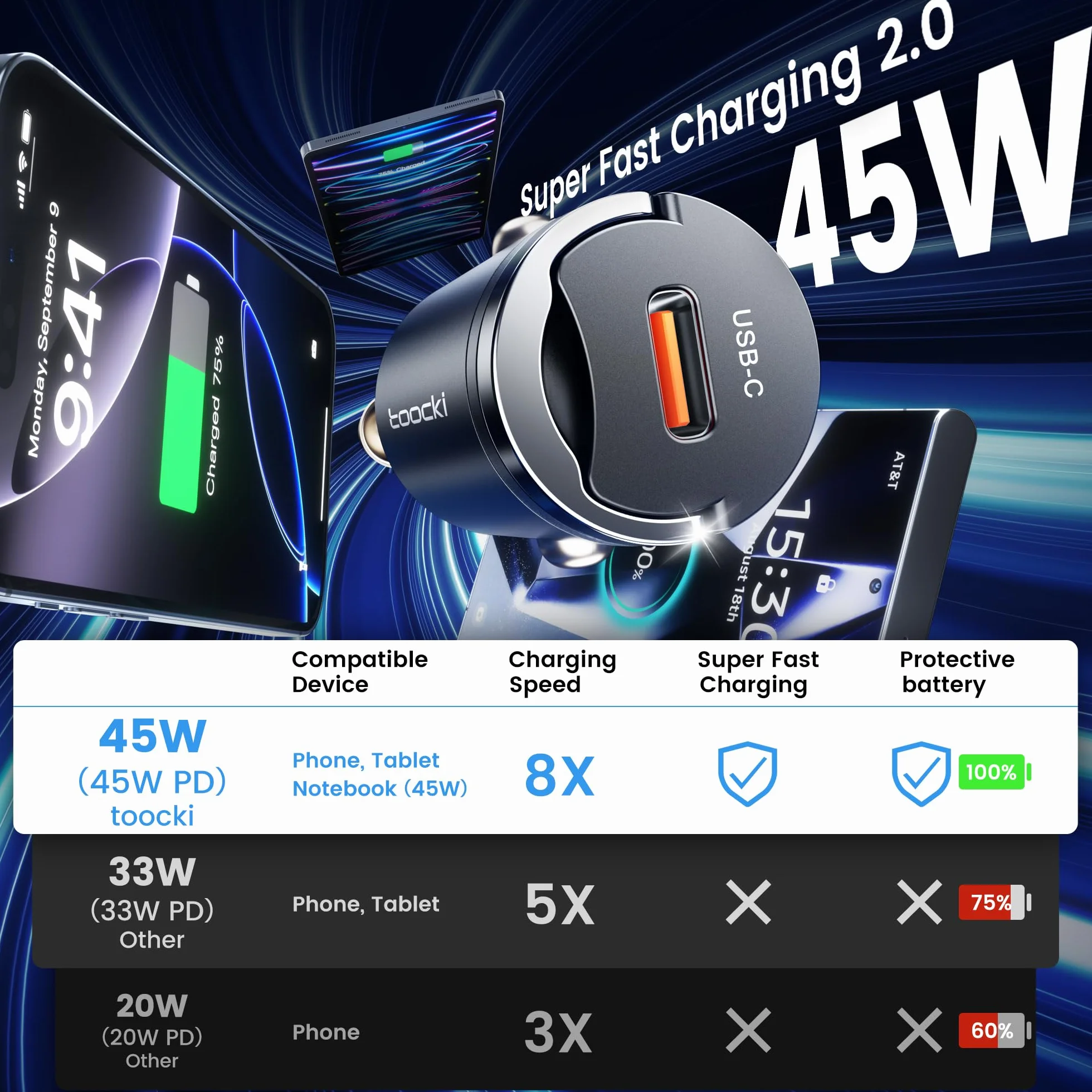toocki 45W samochodowa ładowarka USB-C (2 sztuki), PD 3.0 - Szybka ładowarka samochodowa z pojedynczym portem typu C do iPhone'a 16/15/14 Pro Max, iPad i Samsung