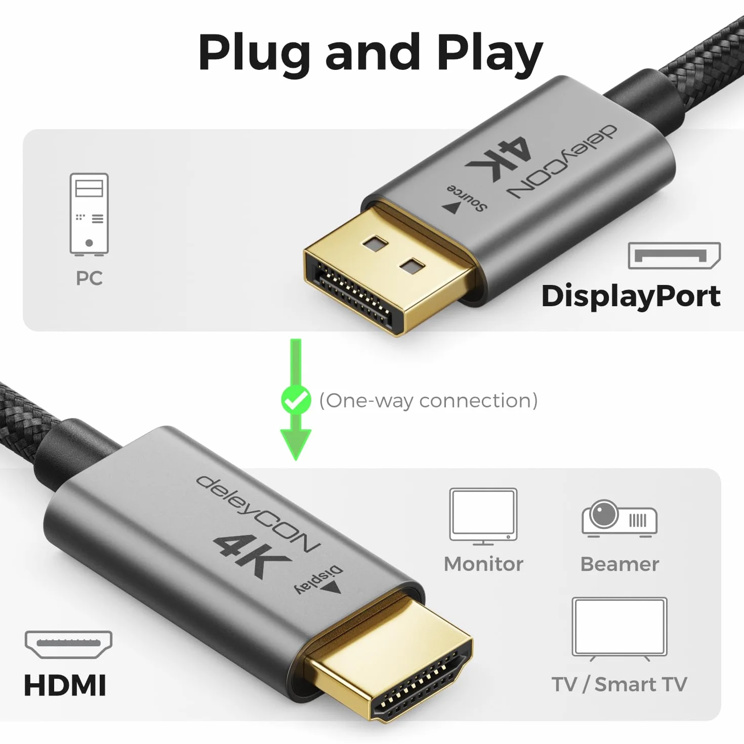 deleyCON 2m DisplayPort na HDMI Kabel 4K@60Hz Unidirectional Aluminiowe Wtyki Nylonowy