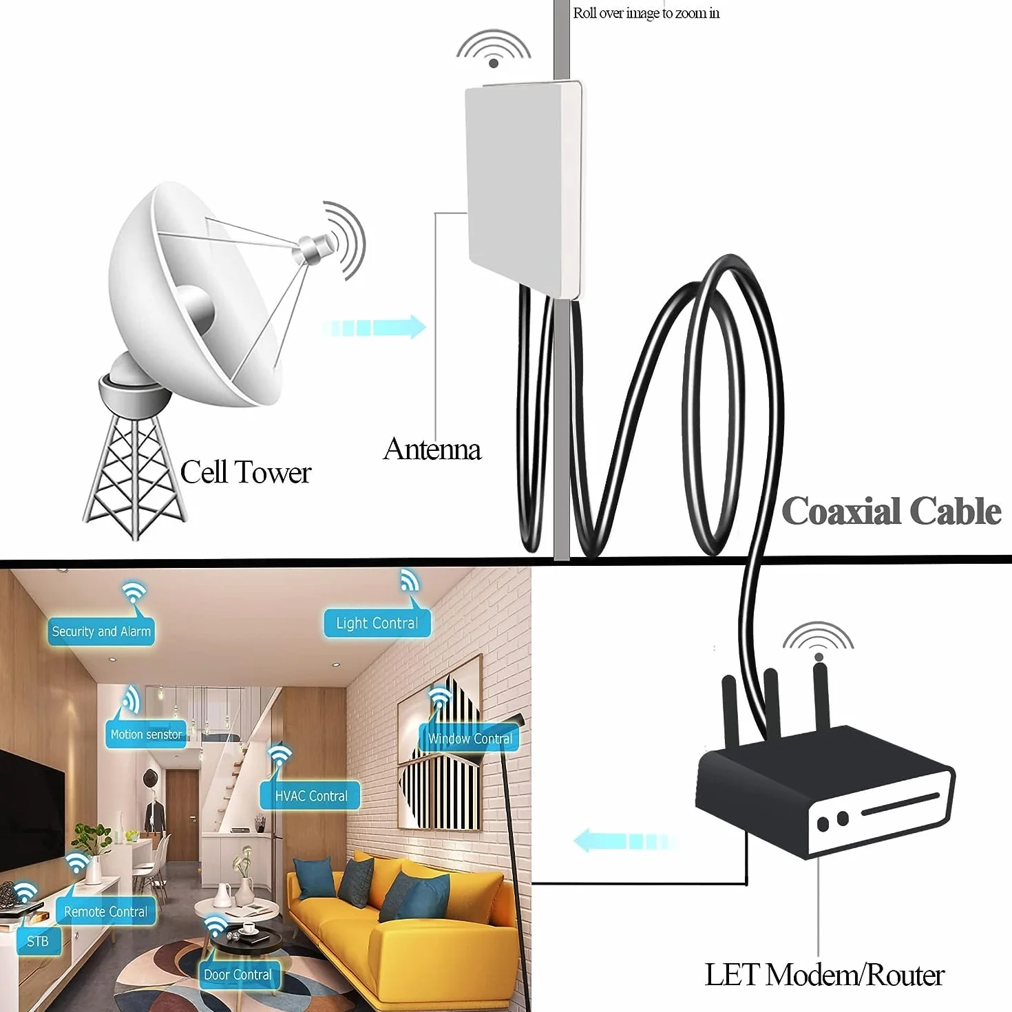 GTIWUNG Adapter męski SMA - żeński, kabel koncentryczny RG58 15m, przedłużacz anteny WLAN, kabel SMA 50 Ohm
