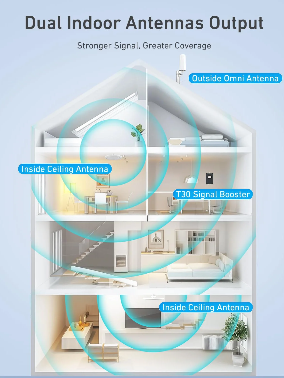 Wzmacniacz sygnału do pasma 1, 3, 7, 8, 20, kompatybilny ze wszystkimi europejskimi operatorami sieci, 5G 4G LTE GSM Repeater z 2 antenami wewnętrznymi do domu, biura, na duże powierzchnie