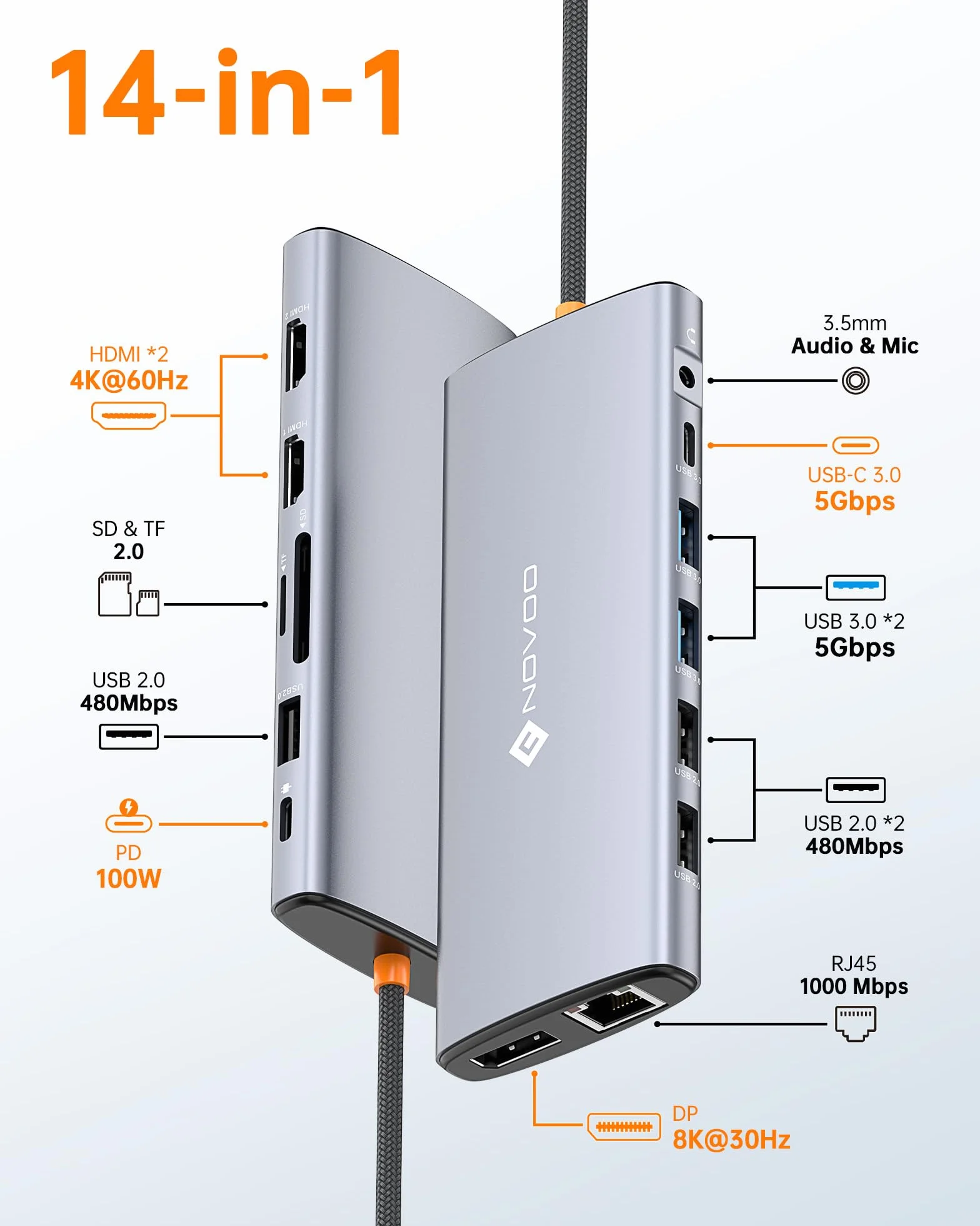 NOVOO Stacja dokująca USB C z potrójnym wyświetlaczem, 14 w 1, USB C na podwójny HDMI 4K 60 Hz, adapter z DP 8K 30 Hz, 6 portów USB C/A, PD 100 W, RJ45, SD/TF 3,5 mm Audio do MacBook/Dell/HP/Lenovo