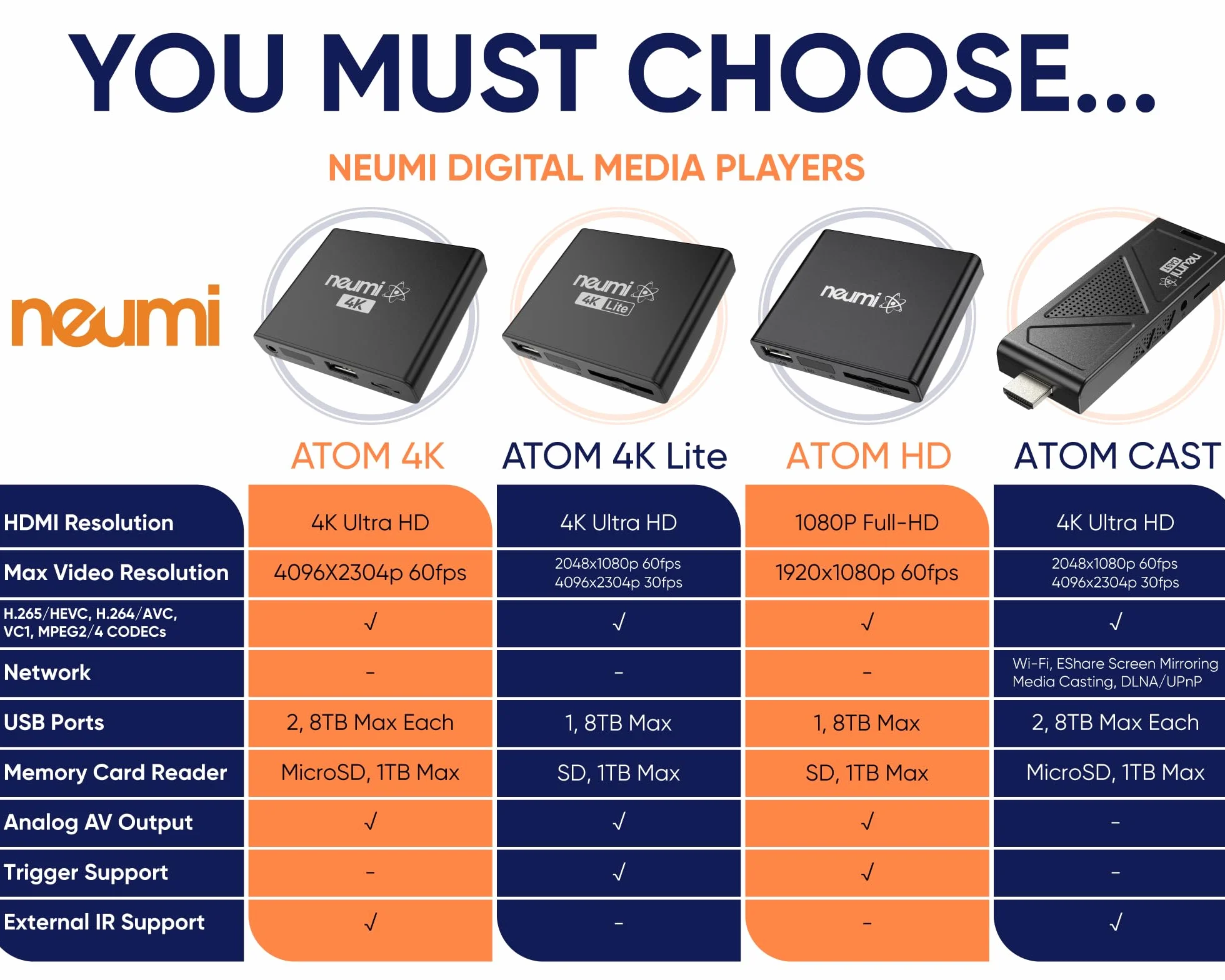 NEUMI Atom 4K Ultra HD cyfrowy odtwarzacz multimedialny do dysków USB i kart SD – z HDMI i analogowym AV, automatyczne odtwarzanie i zapętlanie