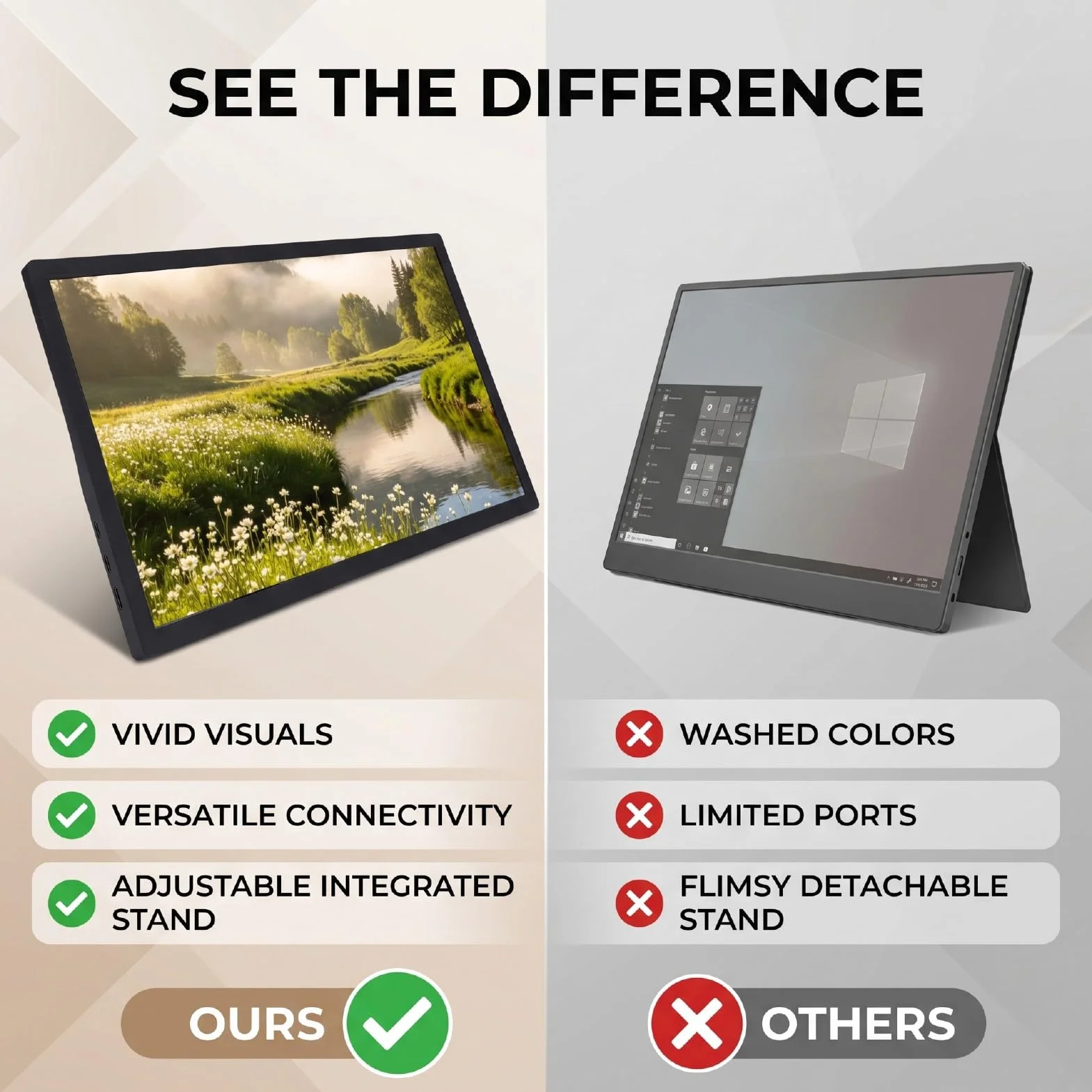 Przenośny Monitor, 15,6-calowy Monitor Podróżny 1080P USB C HDMI, Wbudowana Podstawa VESA, Zewnętrzny Ekran do Laptopów, Komputerów Stacjonarnych, Pokładu Parowego, Konsoli do
