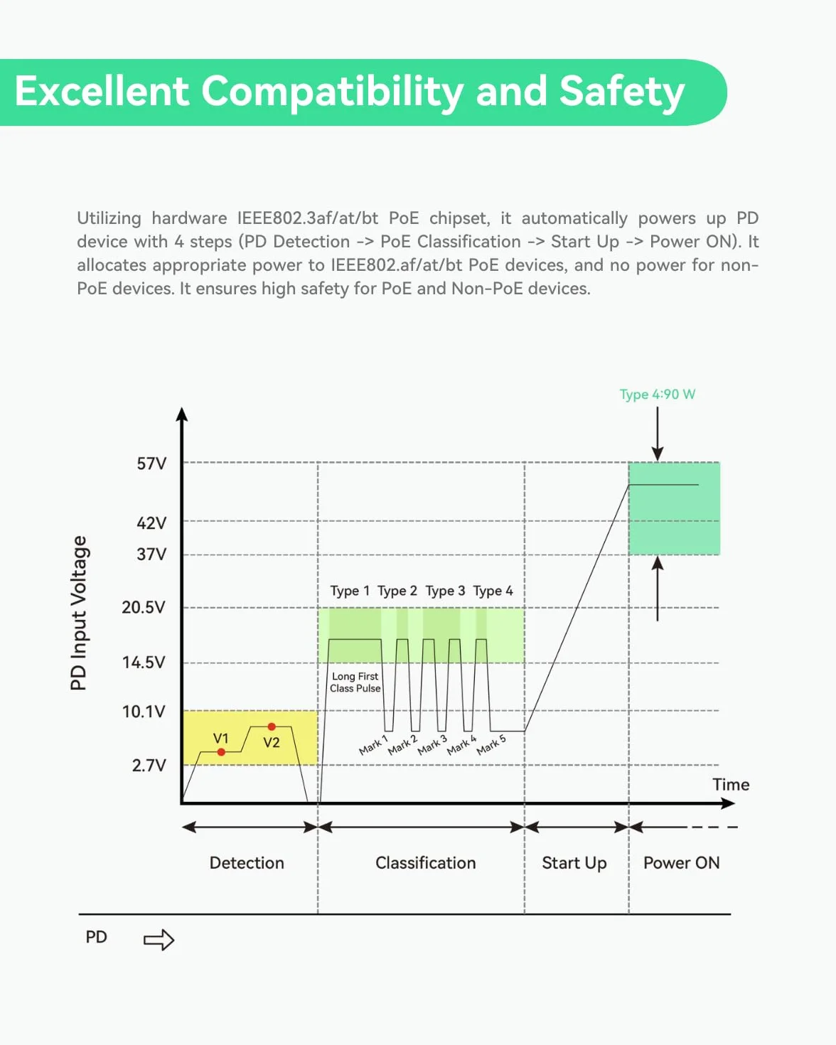 LINOVISION Gigabit Solarny Switch POE, 5 portów ze wzmacniaczem napięcia DC12V-48V do DC48V, przełącznik POE, 4 porty POE IEEE802.3af/at 30W @120W, IP40, Kompaktowy zasilacz POE