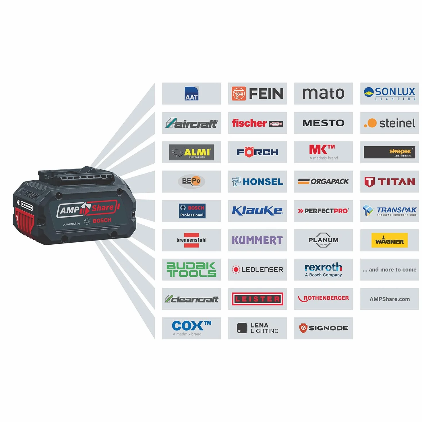 Bosch Professional GBL 18V-750 BITURBO Akumulatorowa Dmuchawa 18V 780 m³/h 198 km/h