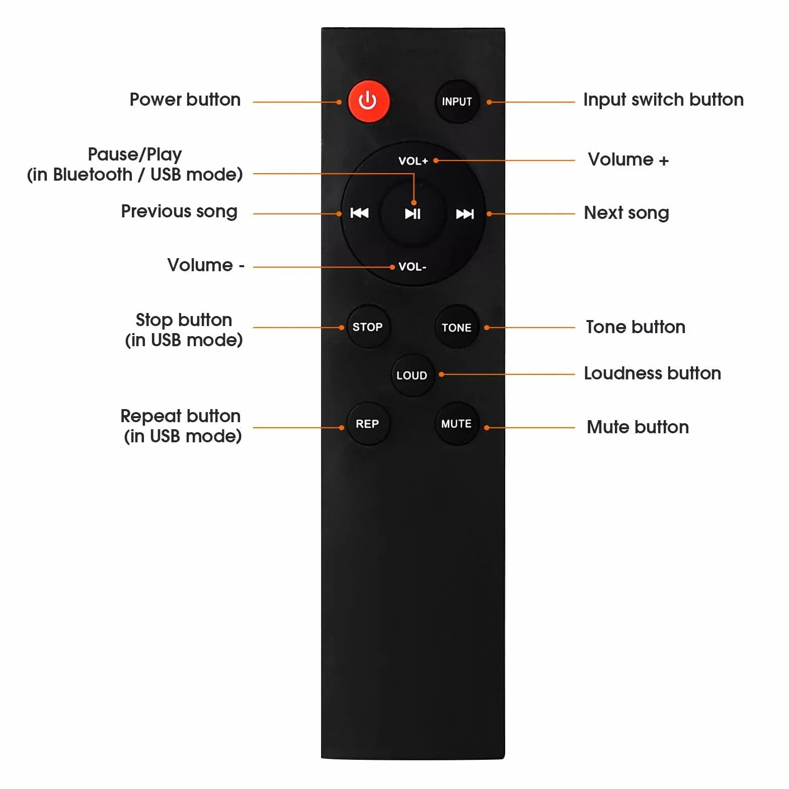 Wzmacniacz cyfrowy Bluetooth Nobsound DAC: Domowy wzmacniacz stereo, Odtwarzacz U-Disk z pilotem