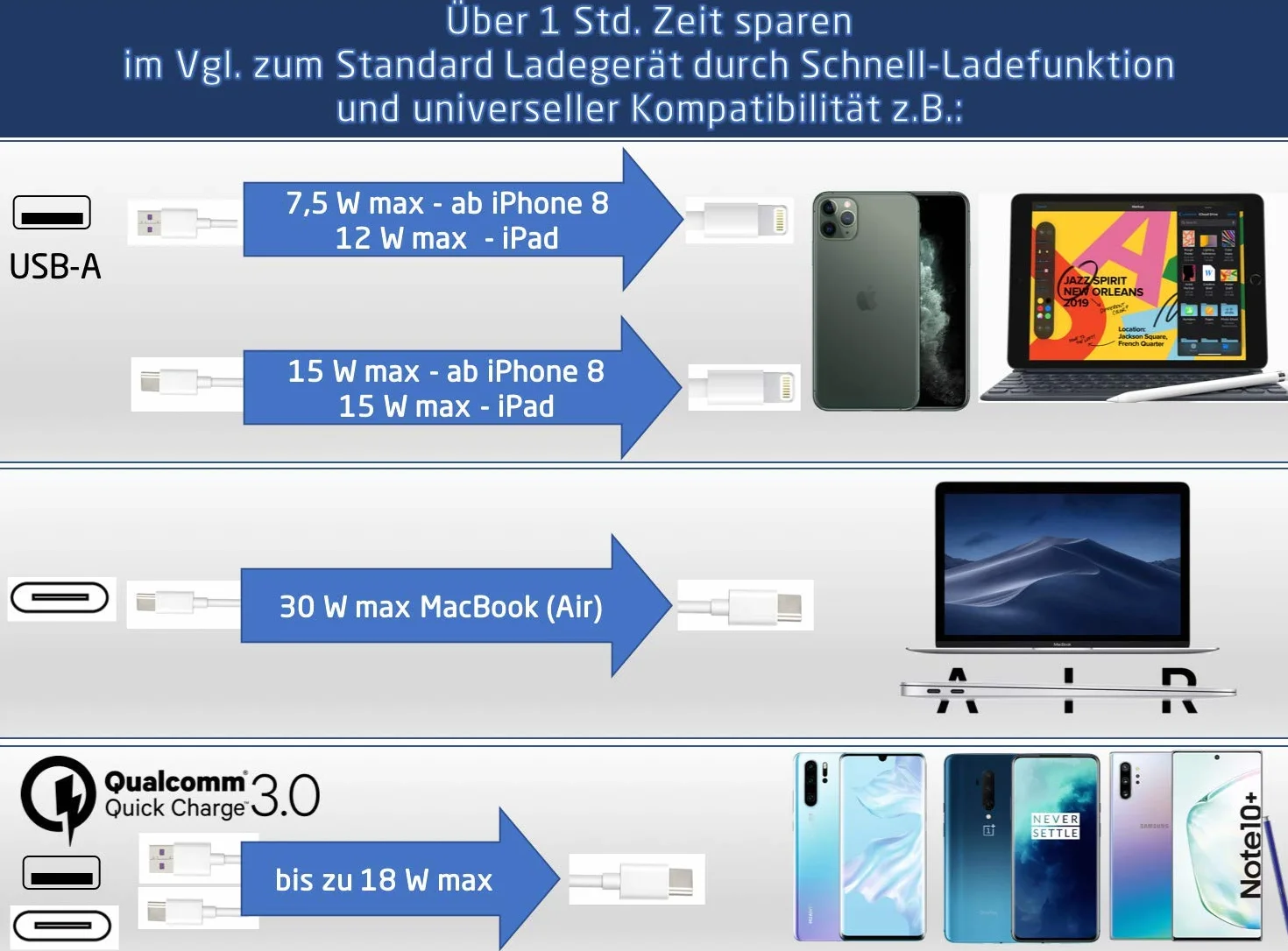 Pro User Powerbank 3 w 1 + USB HUB + czytnik kart SD; akumulator o wysokiej wydajności 20 000 mAh: 30 W USB-C Power Delivery Plus 2 x 18 W USB-A, w zestawie kabel USB i etui podróżne: ładowanie