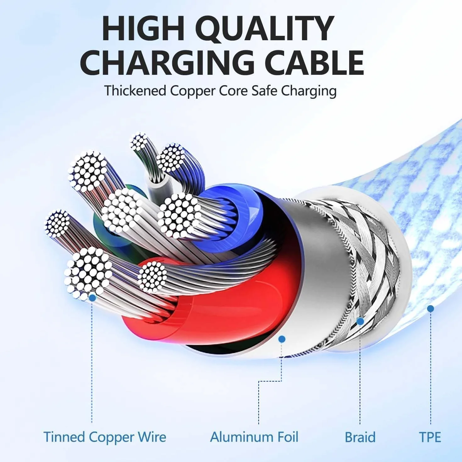 Kabel USB C do USB C do MacBooka Pro, iPada Pro 12,9, 11 cm, Pad Air 5 4, Mini 6, 4 kable do szybkiego ładowania 0,9 m, kompatybilne z iPhone 15/Plus/15 Pro/Pro Max / Mac, 4 sztuki w zestawie