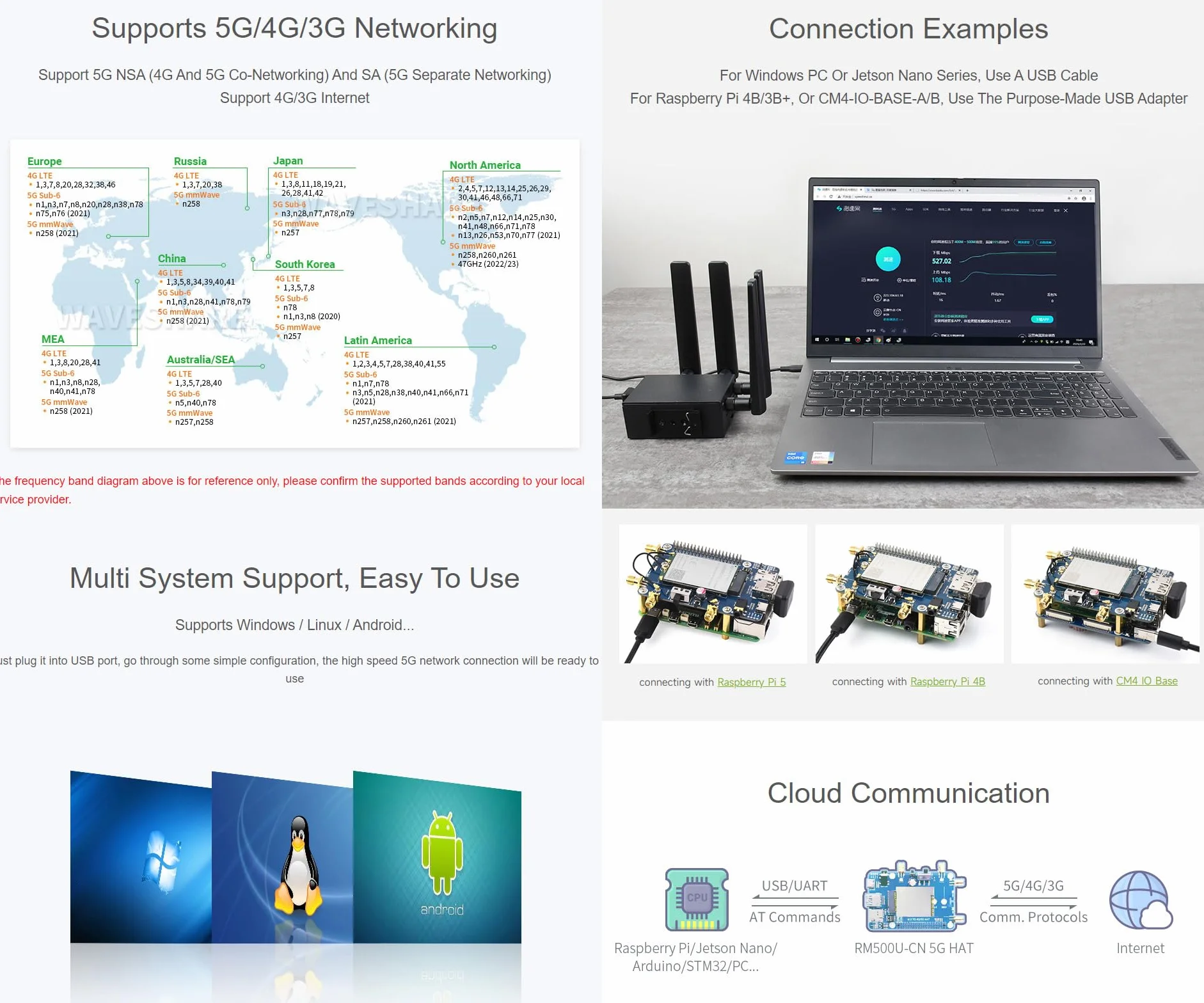 Waveshare Quectel RM500U-CNV 5G Sub-6 GHz Module, M.2 Form Factor,Industrial-Grade Modules for Industrial,IoT/EMBB and Commercial Applications Support 5G/4G/3G