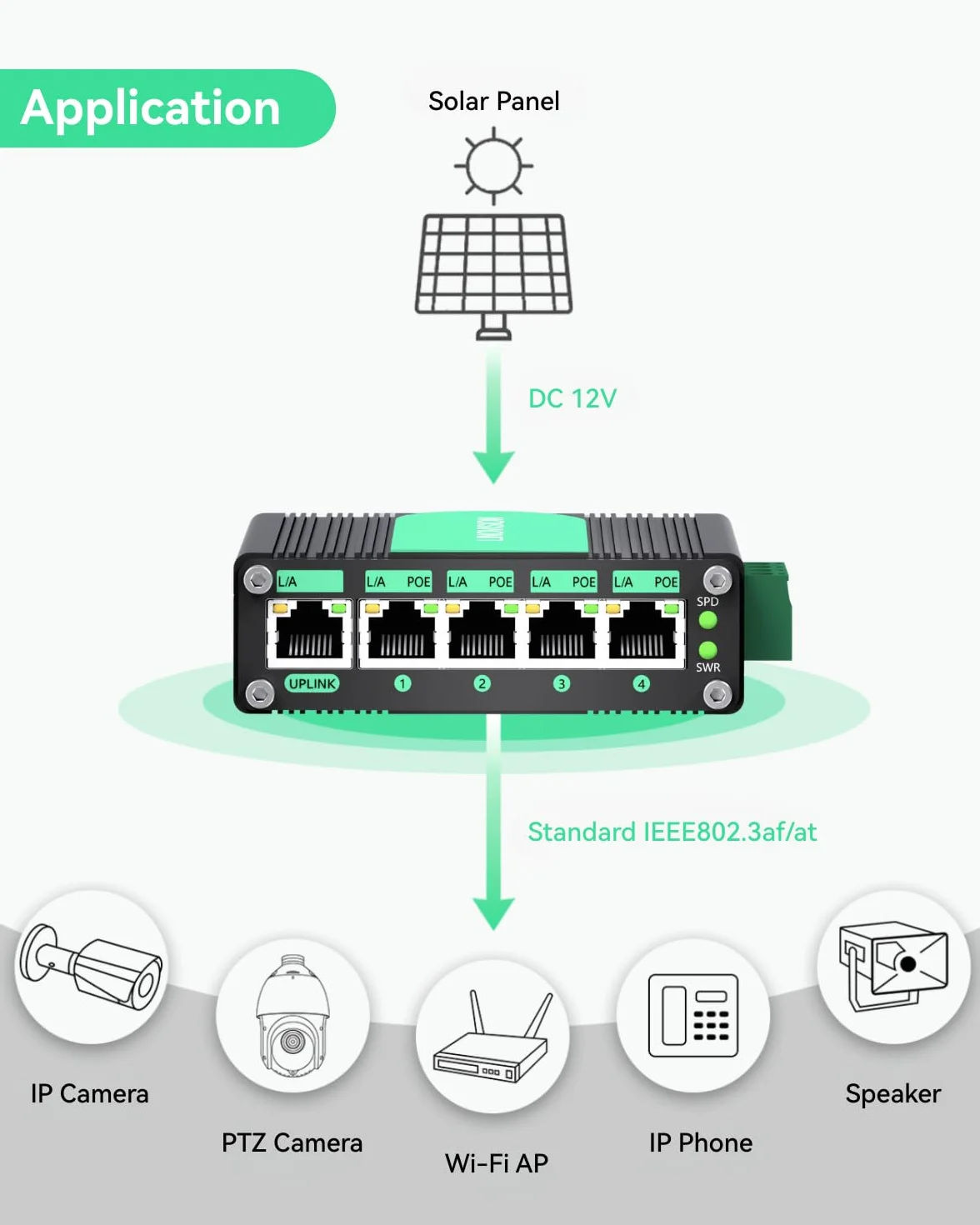 LINOVISION Gigabit Solarny Switch POE, 5 portów ze wzmacniaczem napięcia DC12V-48V do DC48V, przełącznik POE, 4 porty POE IEEE802.3af/at 30W @120W, IP40, Kompaktowy zasilacz POE