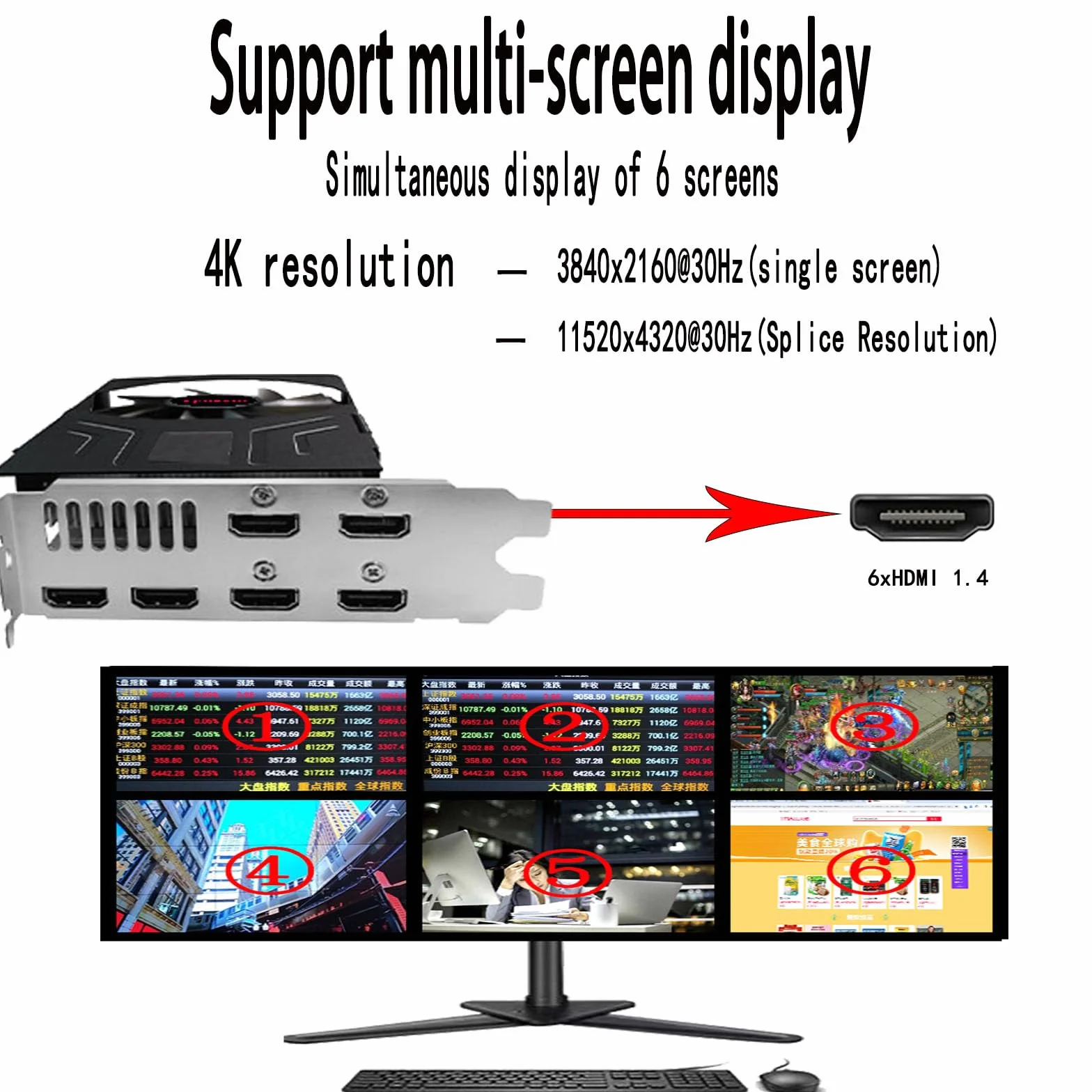Karta graficzna Radeon R7 350, 2 GB GDDR5, 6 HDMI | 6 wyjść HDMI do wielu monitorów biurowych, handlowych, stacji roboczych i konfiguracji digital signage
