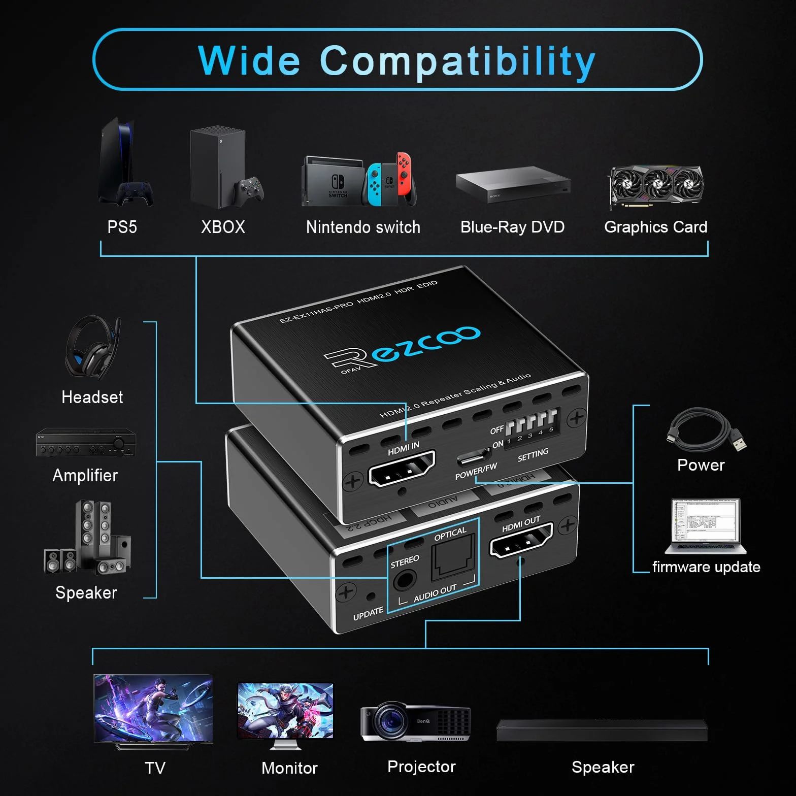 HDMI 4K 60Hz 1080P 120Hz PS5 HDCP 2.2 CEC D-olby Vision HDR, optyczna rozpad SPDIF 5,1CH+3,5 mm stereo L/R Audio Breakout, dekoder audio Dolby Digital Audio, zarządzanie EDID