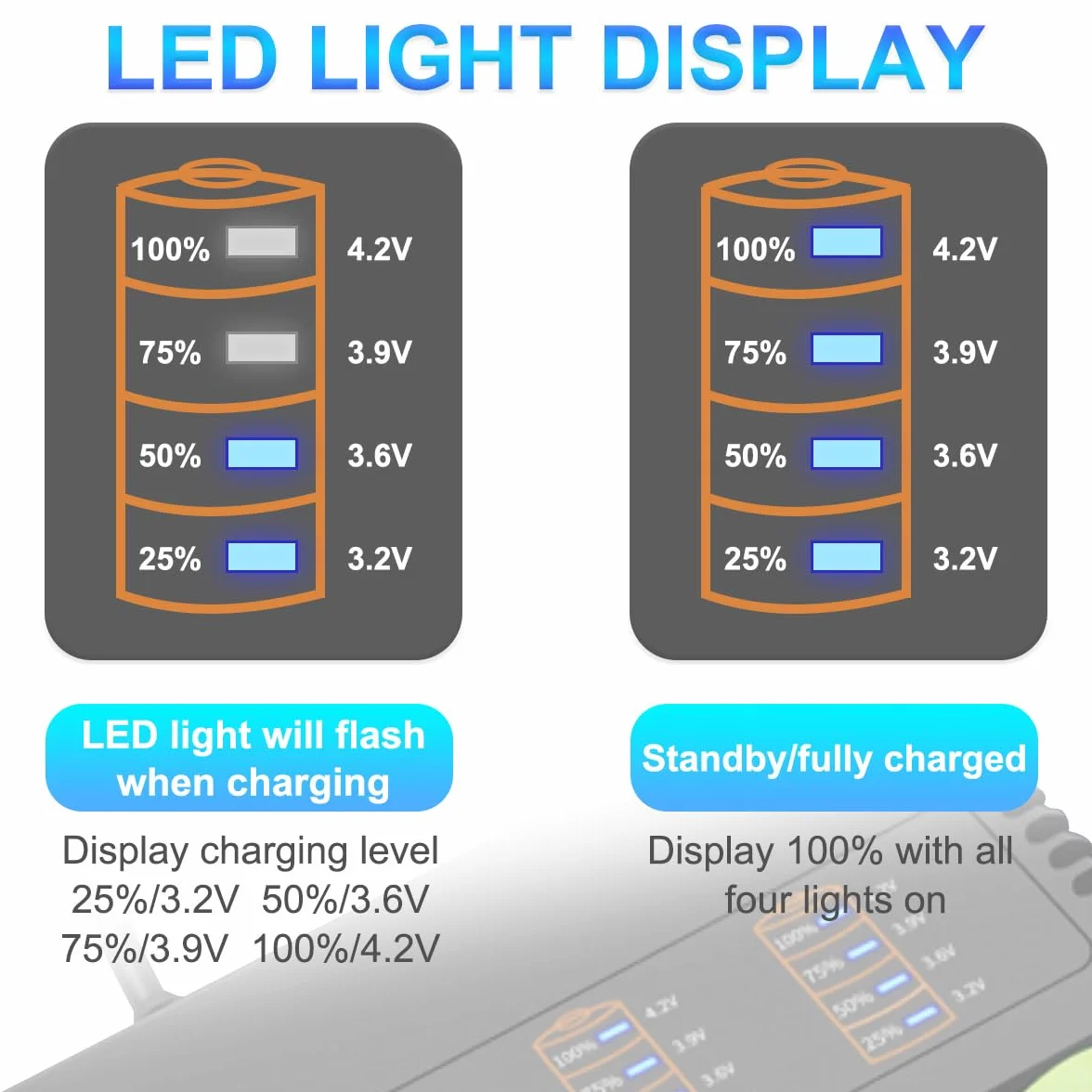 18650 Ładowarka, 4 Bay Smart Universal Charger Wyświetlacz LED kompatybilny 26650 21700 18650 18490 16340 14500 10440 do 3,7 V litowo-jonowy akumulator