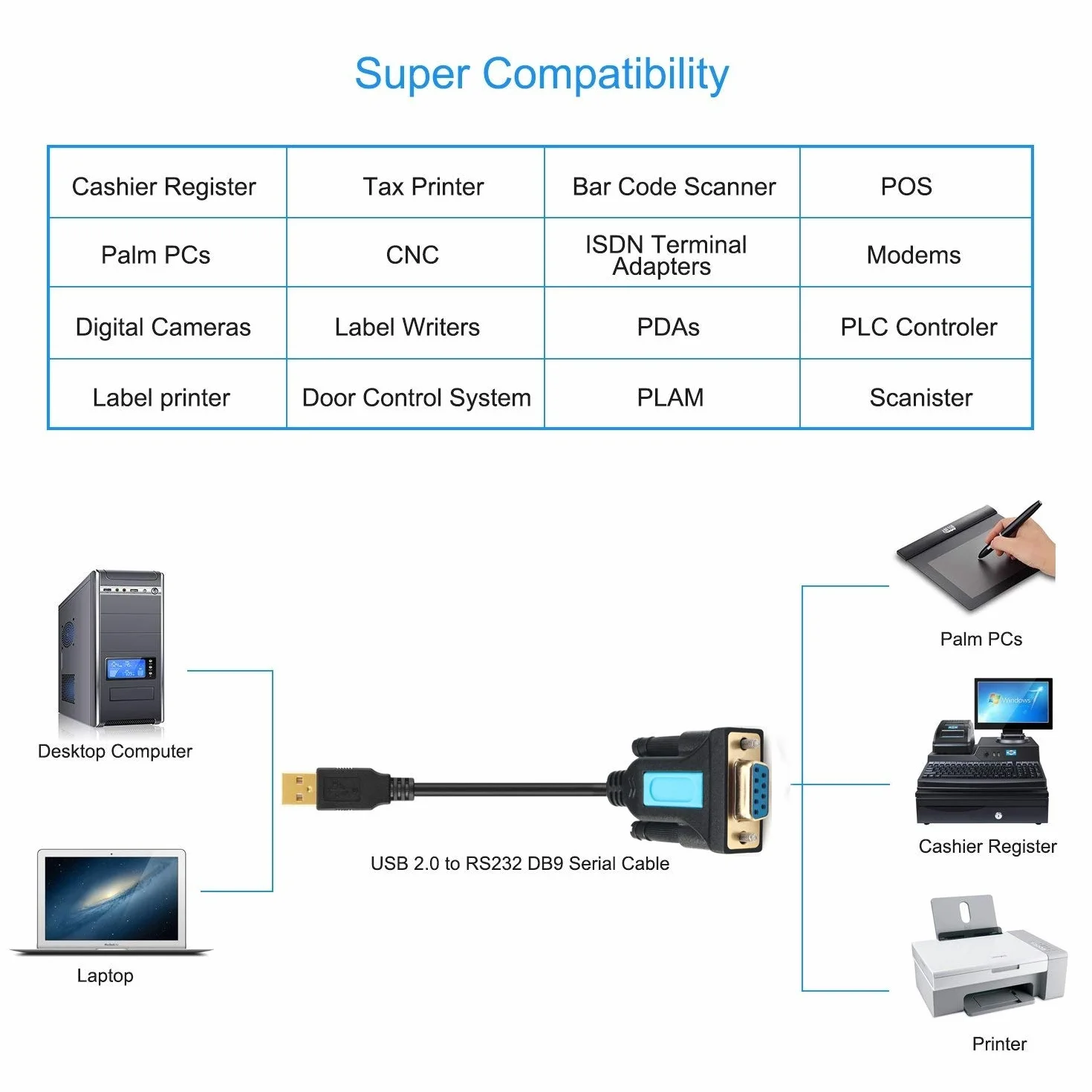 Adapter CABLEDECONN USB do RS232 z układem Prolific PL2303 USB2.0 męski do RS232 żeński kabel szeregowy DB9 2m 6ft dla Windows XP, Windows Vista,7,8,10,Mac OS 10.6 Above Linux