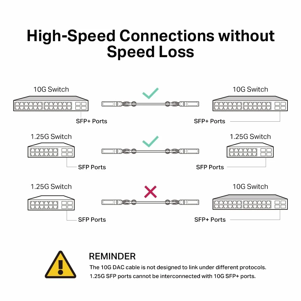 TP-Link TL-SM5220-1M | Kabel DAC SFP+ 10G | Długość 1 m | Plug and Play
