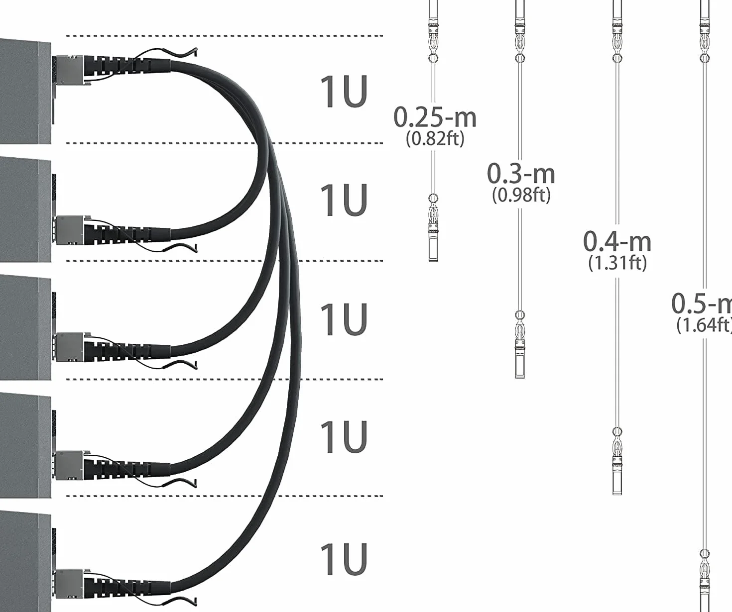 ipolex Kabel 25 G SFP28 DAC, 25 GBASE-CR SFP+ kabel Twinax, 25 Gbit/s SFP28 do SFP28 Direct Attach miedziany kabel pasywny, do Cisco SFP-H25GB-CU3M, Ubiquiti UACC-DAC-SFP28, Arista itd. 1 m