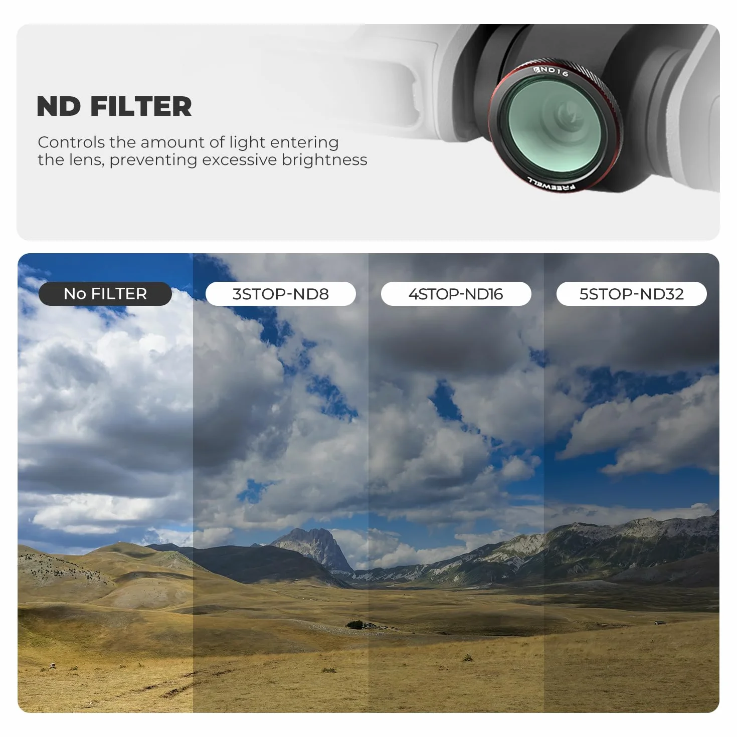 Freewell 3-pak filtrów magnetycznych ND dla dji Neo 2 | zawiera ND8, ND16, ND32 dla dokładnej kontroli ekspozycji