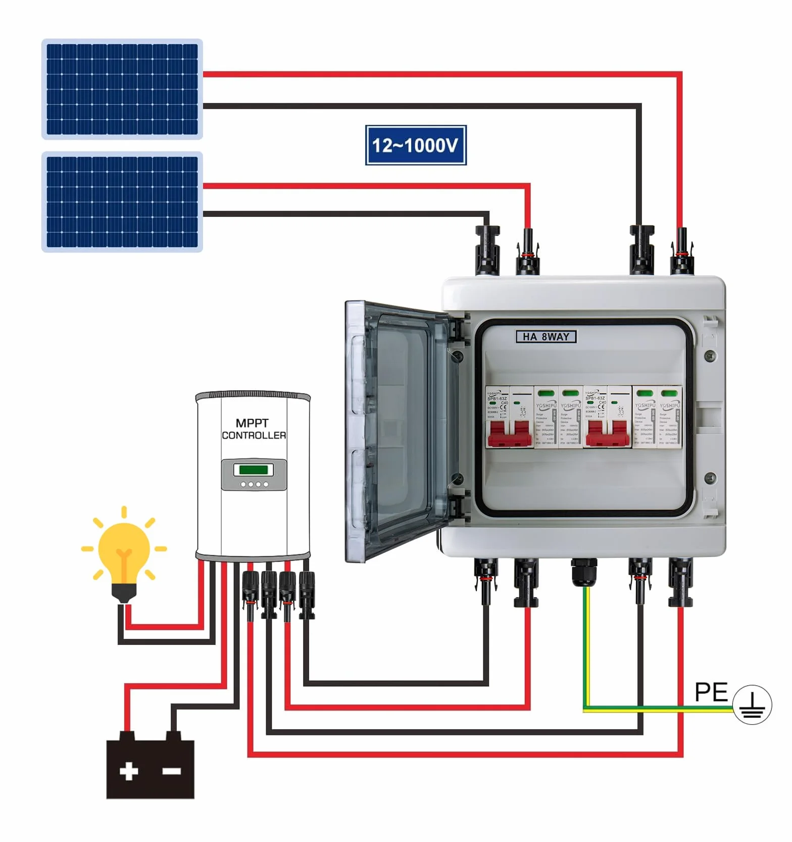 Zabezpieczenie przeciwprzepięciowe PV DC, odłącznik, ochrona odgromowa, 2 struny 1000 V DC 40 A, 20-40 KA, skrzynka przyłączeniowa generatora, IP65, wodoszczelna, solarna skrzynka przyłączeniowa do