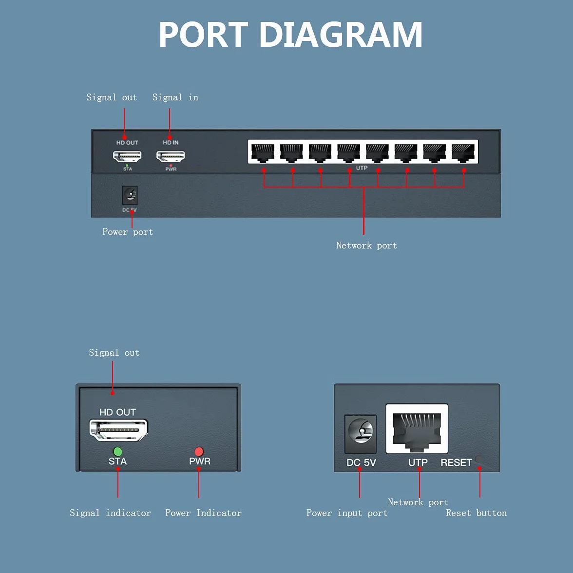 PW-DT2108 HDMI Extender Splitter 8 portów 150 m Cat5e/Cat6/Cat7 obsługa kabla 1080p @60Hz rozdzielczość Loop Out