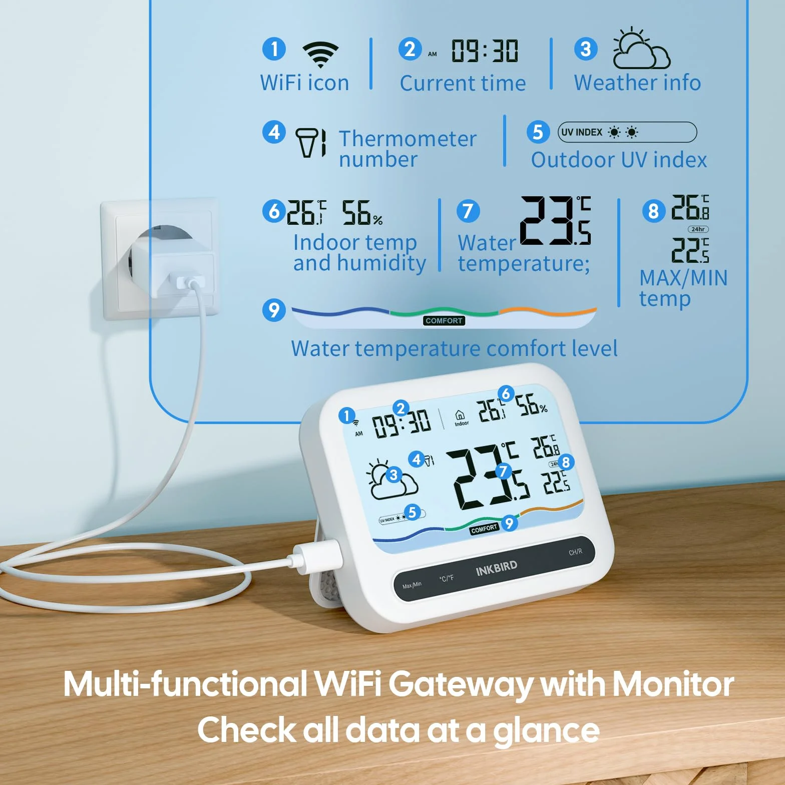 Inkbird IBS-P03R solarny termometr basenowy Wifi z zestawem IM-03 Wifi Gateway, monitor wilgotności UV