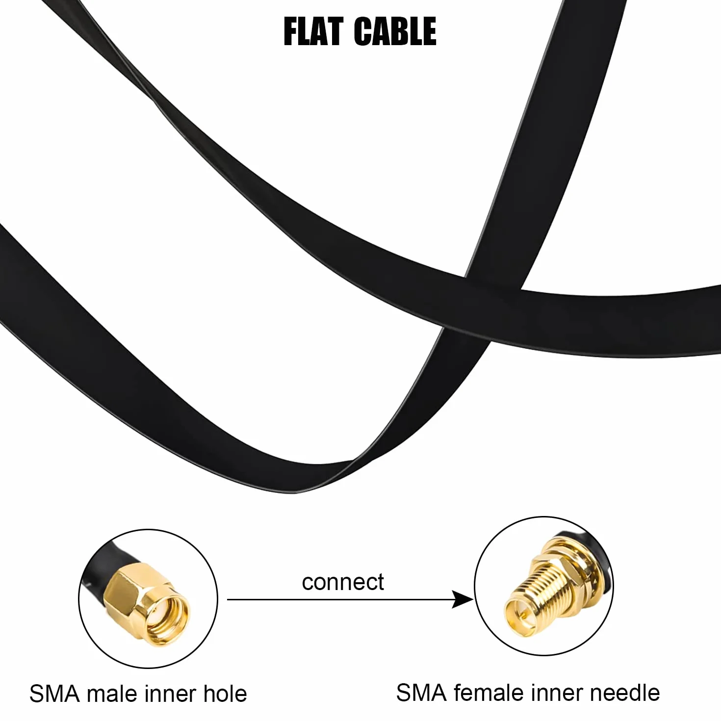 LoRa RP-SMA Płaski Kabel Męski na Żeński do Portów i Okien, Koncentryczny Adapter do Anteny WLAN, Anteny Górniczej Helium
