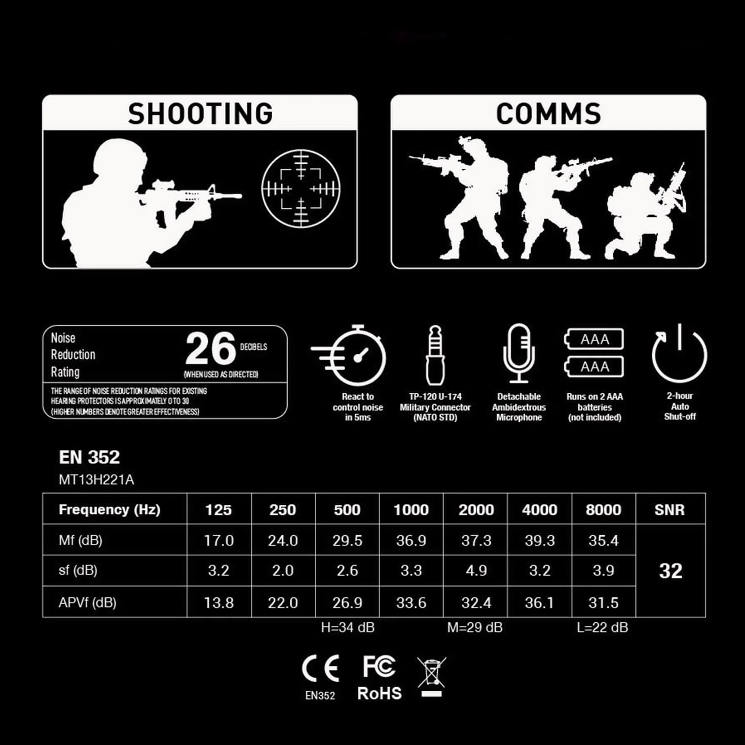 Entry-Level Walkie Talkie Elektronika Nauszniki Komunikacja PTT Ochrona słuchu Redukcja szumów Wygodny zestaw słuchawkowy Radio Komunikacja Słuchawki do Airsoft Shooting Paintball MilSim UTV