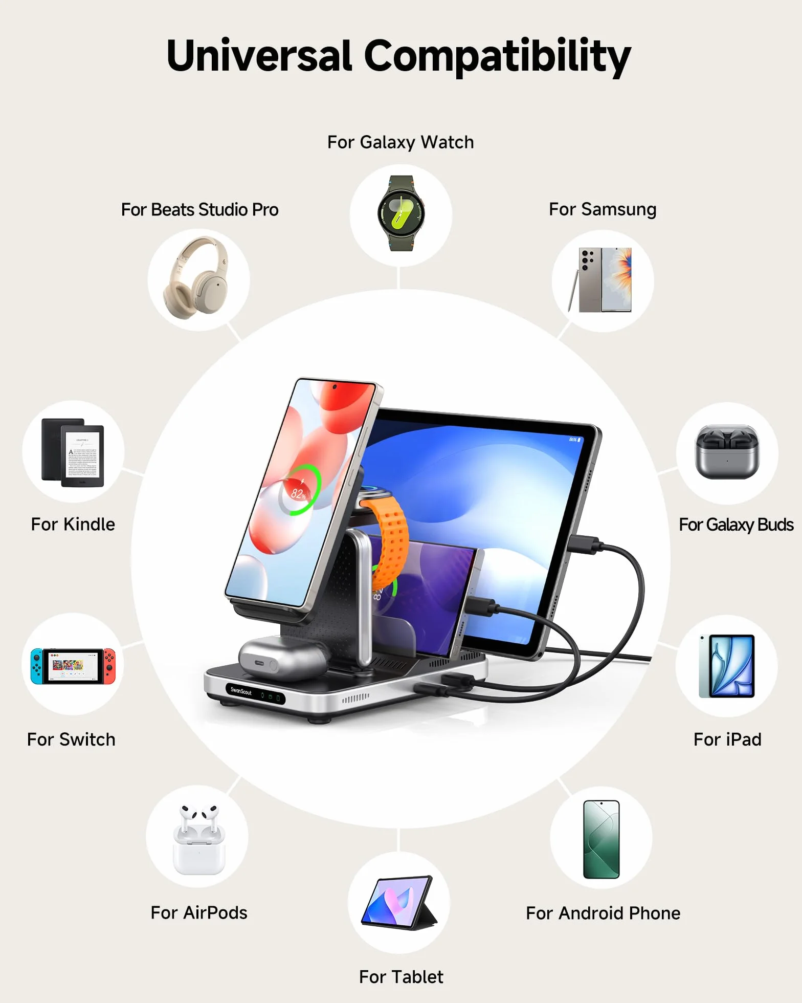 SwanScout 5w1 Stacja ładowania dla urządzeń Samsung, Ładowarka bezprzewodowa dla serii Samsung S25/S24/S23/S22, Galaxy Watch Ultra/8/7/6/5/4, Buds, Tab/iPad/Switch, Model 901S