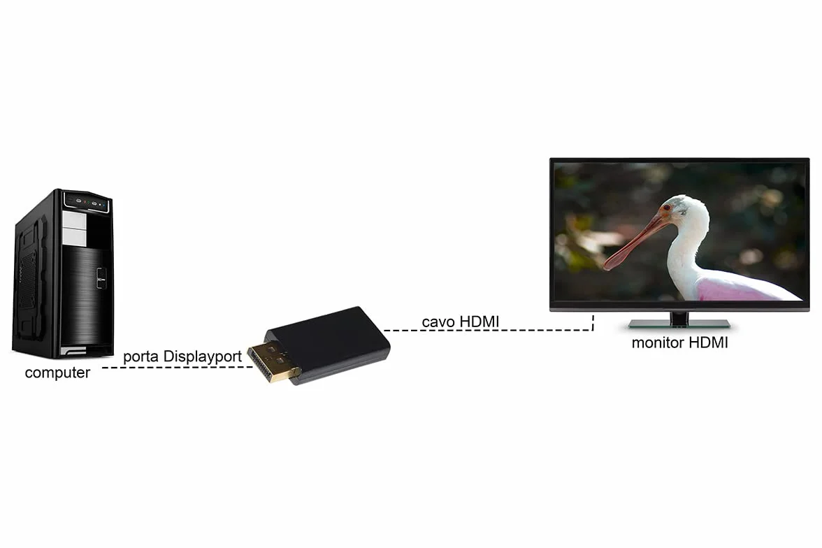 LINK LKADAT21303 - opakowanie 03 aktywnych adapterów DisplayPort 1.2 męski → HDMI® żeński - złote styki, 4K przy 60 Hz - kompatybilne z komputerem PC, notebookiem, monitorem