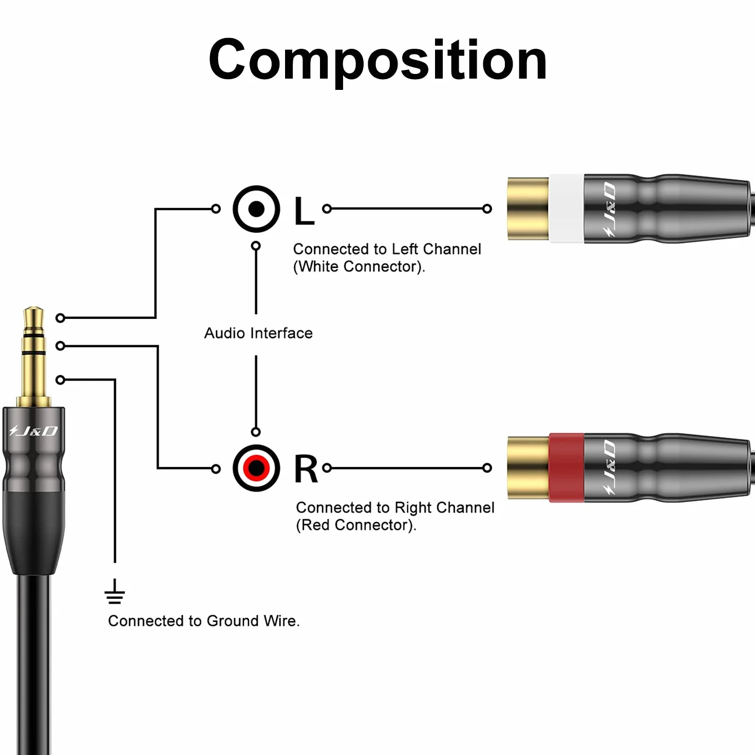J&D Kabel audio 3,5 mm do Dual RCA, pozłacana miedziana obudowa, 0,9 m