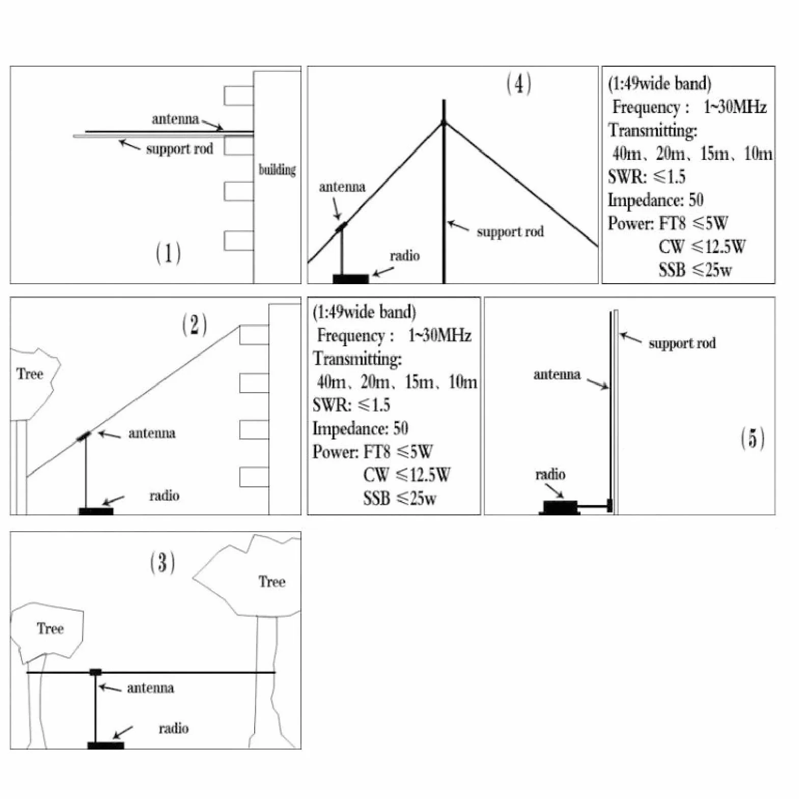 Antena Mini EFHW, Antena Krótkofalowa, Balun 1:49, 3‑30 MHz, Kompaktowy, Standardowy Interfejs, Antena Półfalowa z Zasilaniem Końcowym