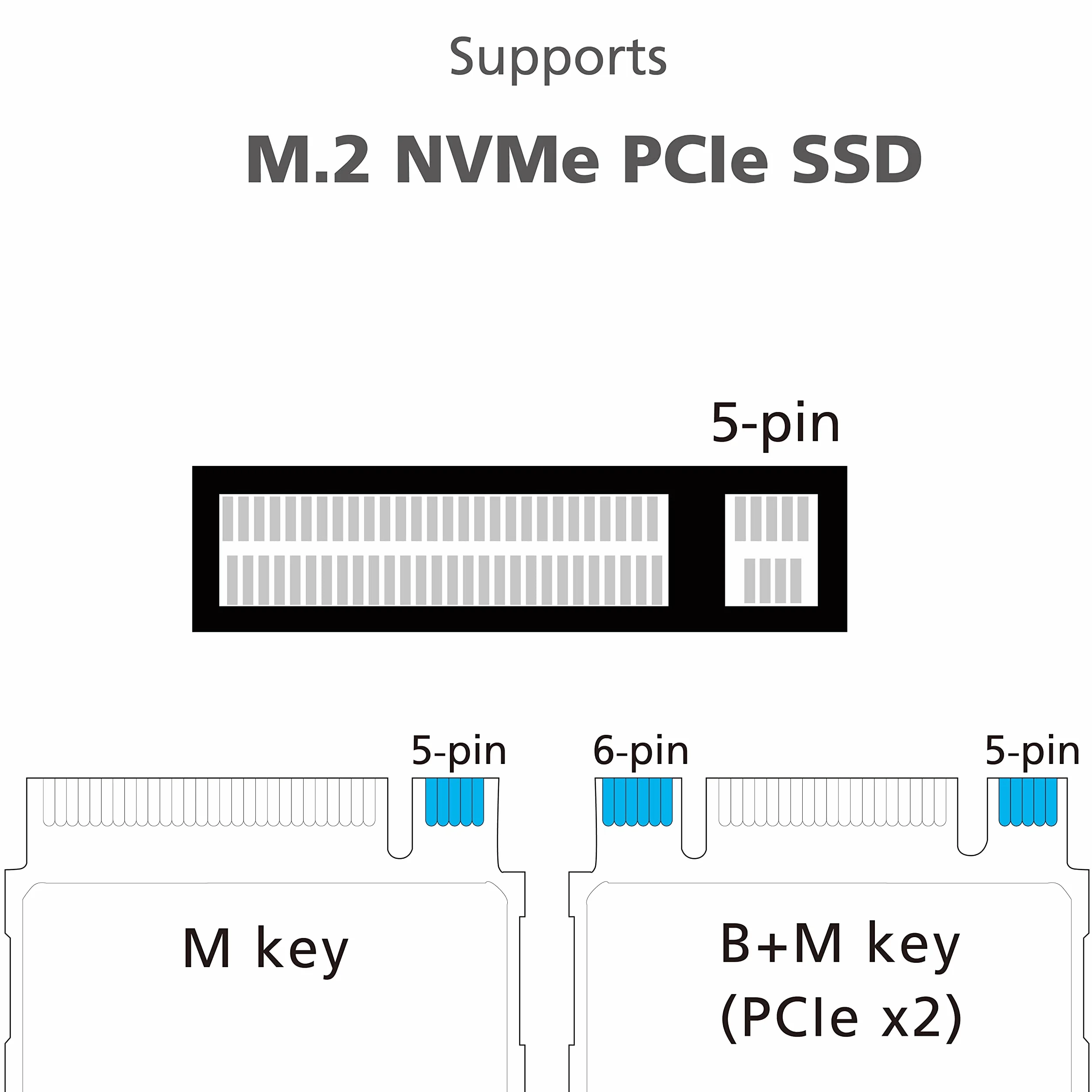Akasa M.2 PCIe NVMe SSD na USB 3.2 Gen 2x2 aluminiowa obudowa | szybkość transferu 20 Gb/s, zewnętrzna obudowa SSD bez użycia narzędzi, przestrzeń szara, w zestawie torba do przenoszenia i podkładka termiczna, AK-ENU3M2-07