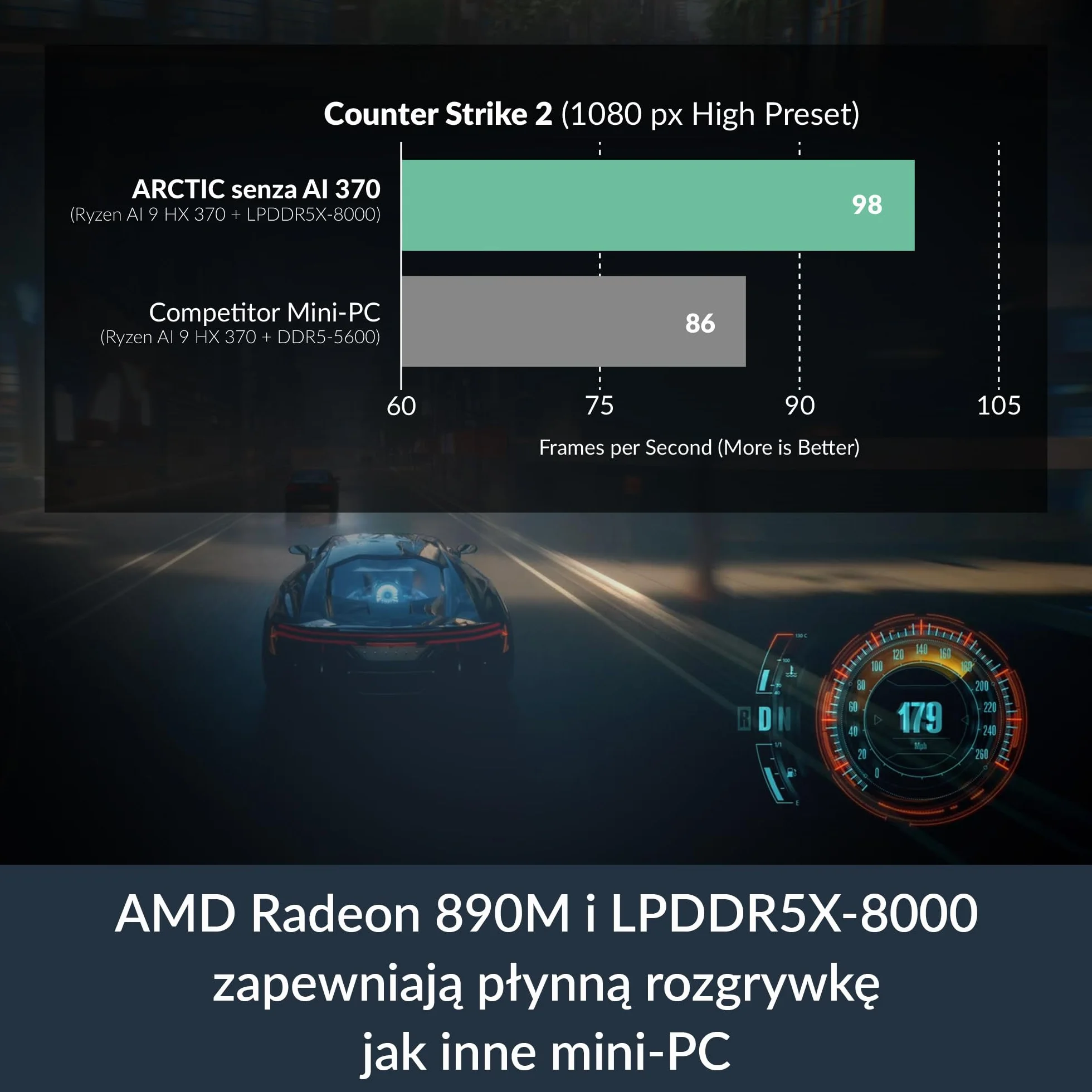 ARCTIC Senza AI 370: Cichy komputer PC, montaż pod biurkiem, pasywne chłodzenie, wysoka wydajność, AMD Ryzen AI 9 HX 370, komputer Copilot+, 32 GB LPDDR5X, dysk SSD 1 TB, USB4, LAN 2,5G, Wi-Fi 7, | Wysoka wydajność, AMD Ryzen AI 9 HX 370, Copilot+ PC, 32