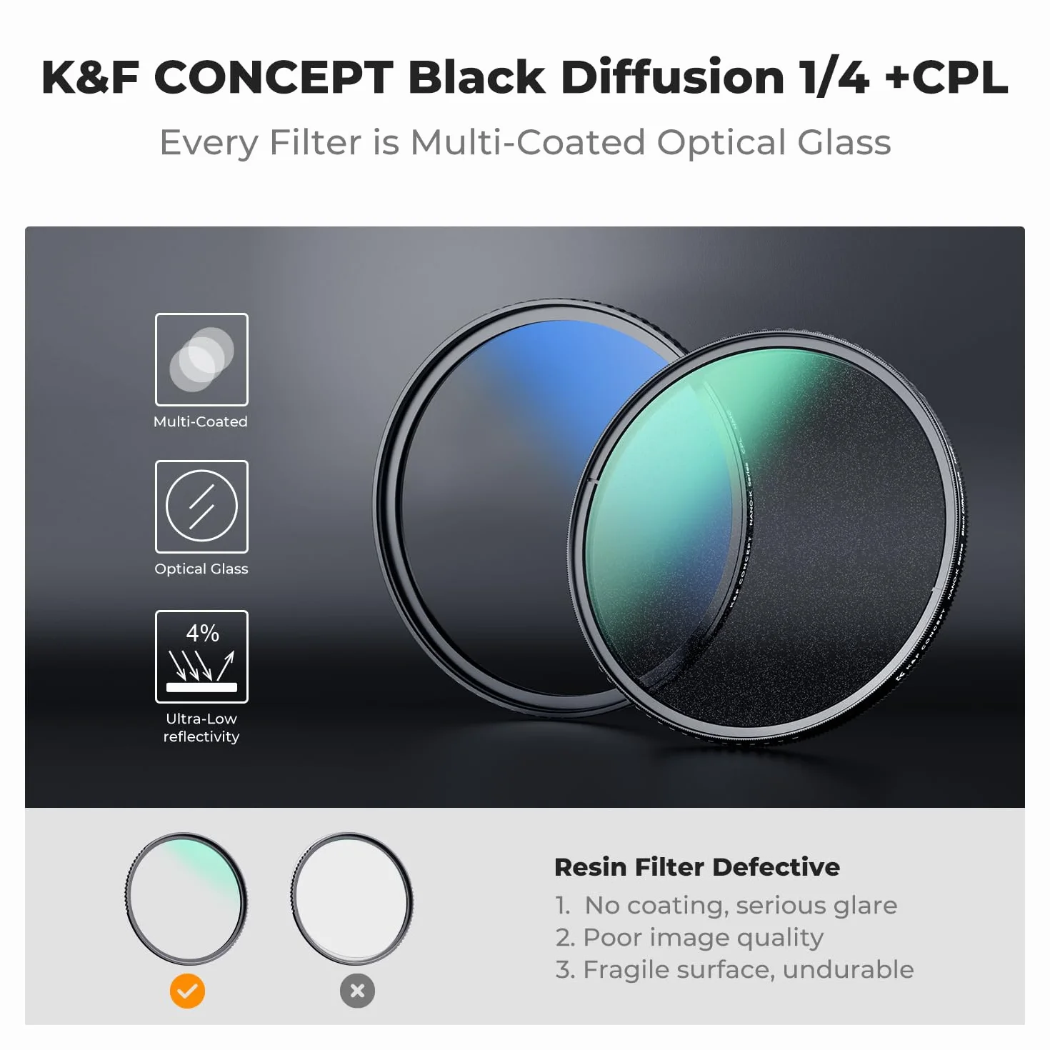 K&F CONCEPT Zestaw filtrów 77 mm Black Mist 1/4 + filtr polaryzacyjny | Filtr Black Promist 1/4 & CPL, szkło optyczne z 18-warstwową powłoką nano, FS305