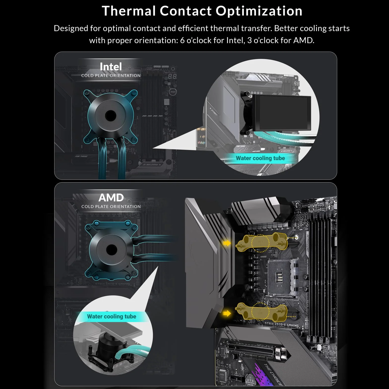 Antec Vortex View 360 AIO Liquid CPU Cooler, ekran IPS 12.7 cm, wentylatory PWM 3 x 120 mm, konfigurowalny wyświetlacz, pompa o wysokiej wydajności, obrotowy przegub kulowy, system podświetlenia RGB