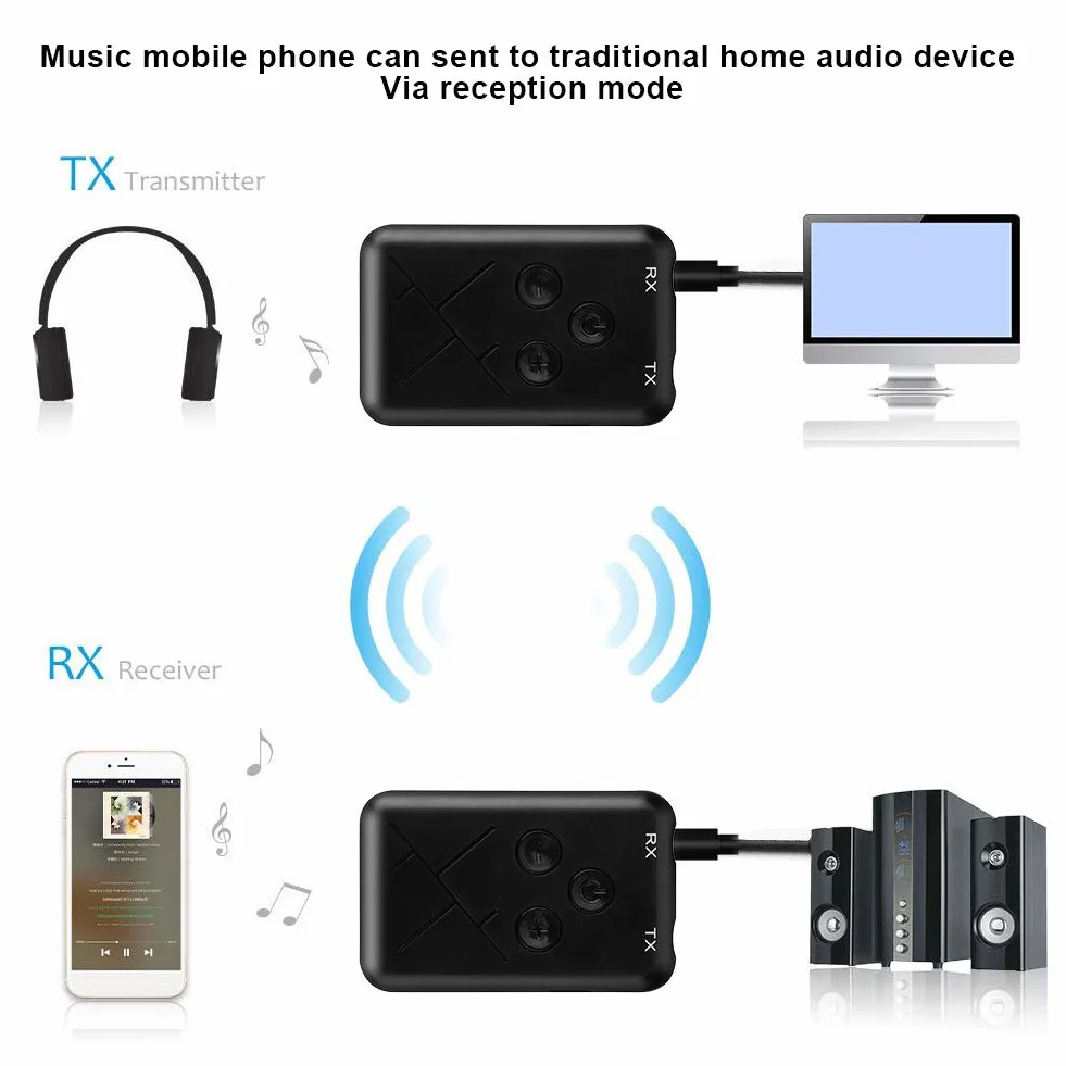 Annadue Odbiornik Bluetooth 2 w 1, designerski odbiornik radiowy, adapter Bluetooth, różne urządzenia audio, słuchawki Bluetooth MP3 do telewizora