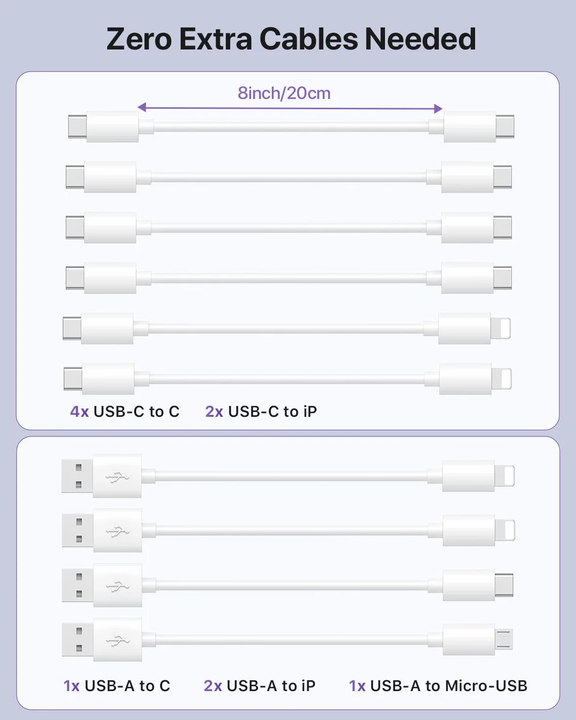 SooPii 100 W 10-krotna stacja ładująca USB z 6 portami USB-C i 4 portami USB-A, szybkie ładowanie PD, kompatybilna z lPhone, LPad, Galaxy i innymi urządzeniami, w tym 10 mieszanych kabli do ładowania